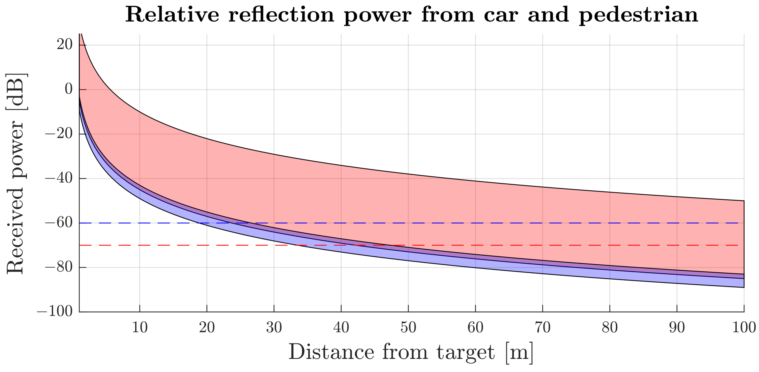 Sensors 24 04913 g005