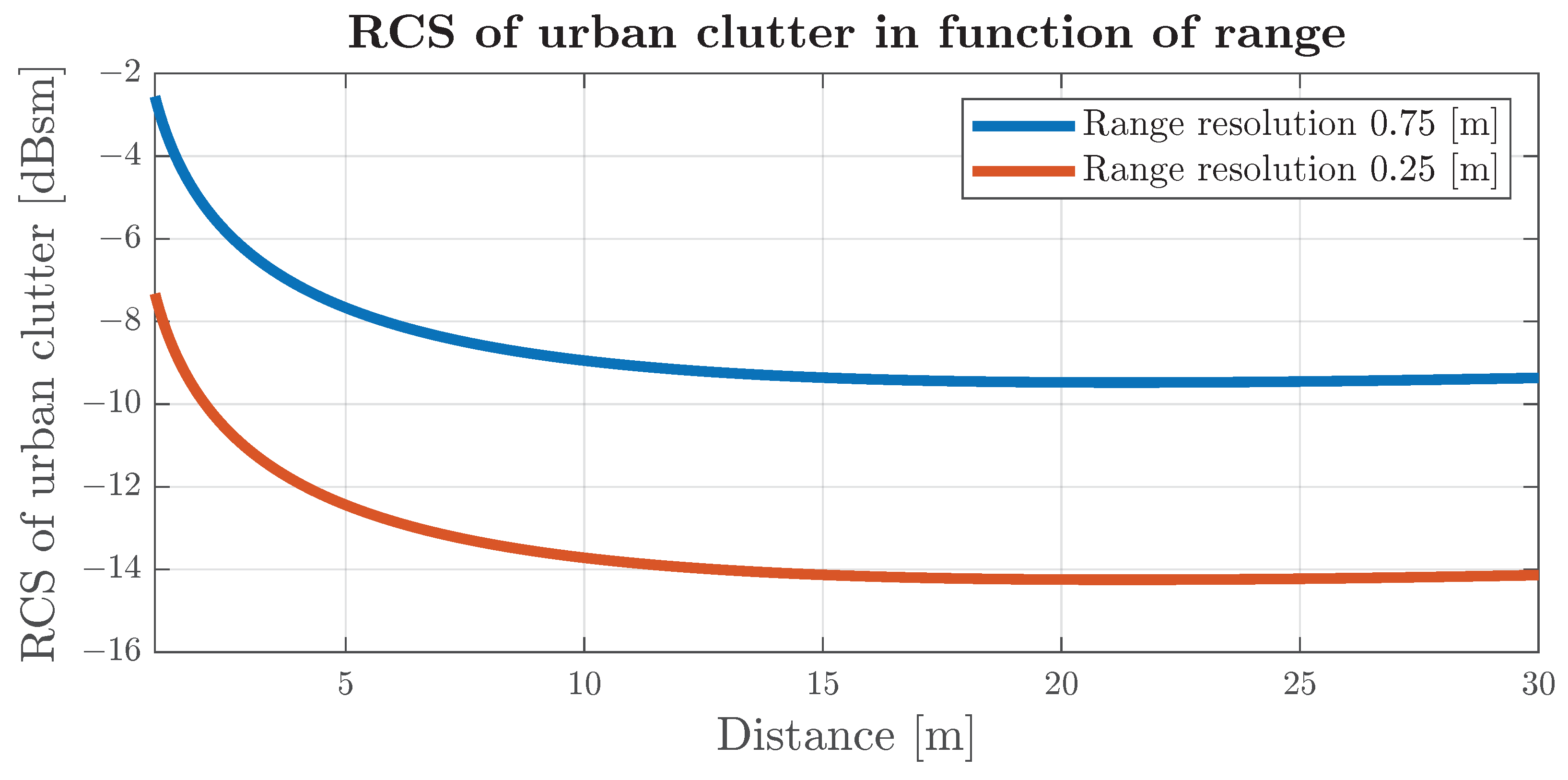 Sensors 24 04913 g006