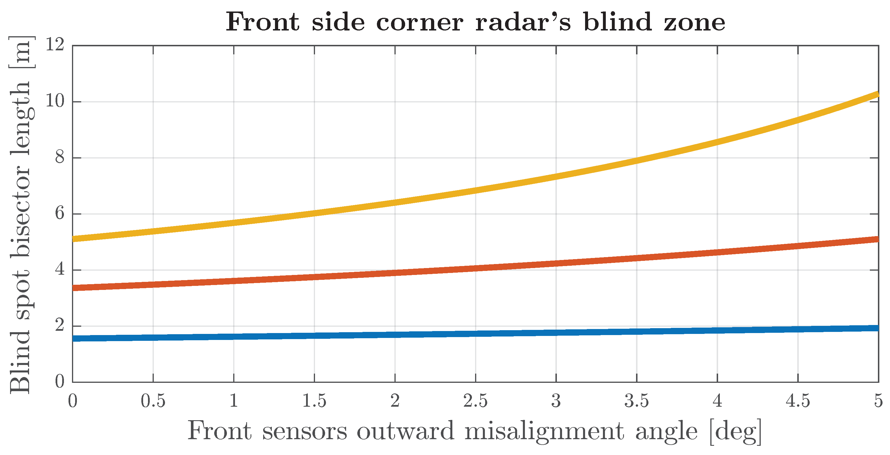 Sensors 24 04913 g009