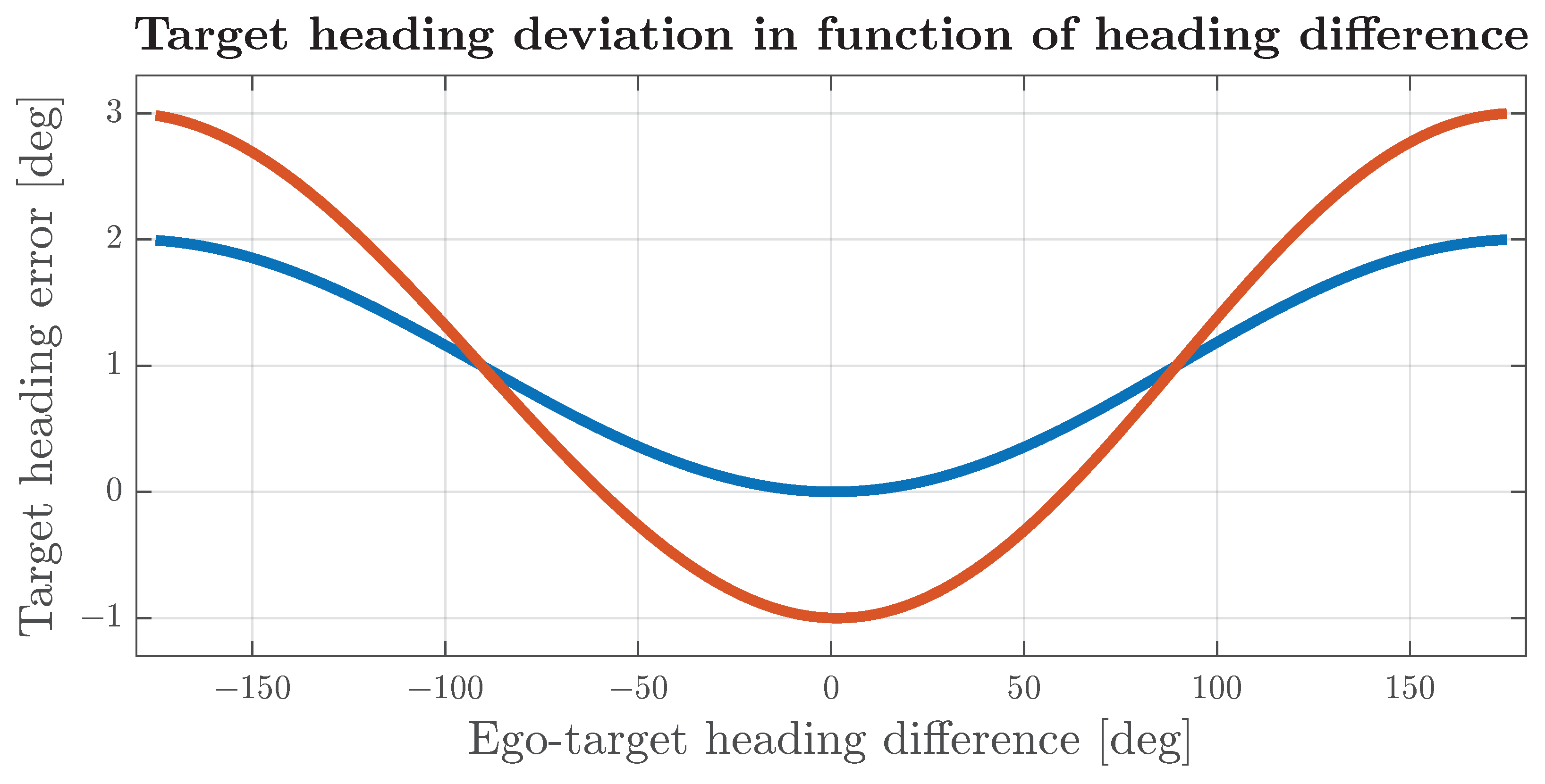 Sensors 24 04913 g010