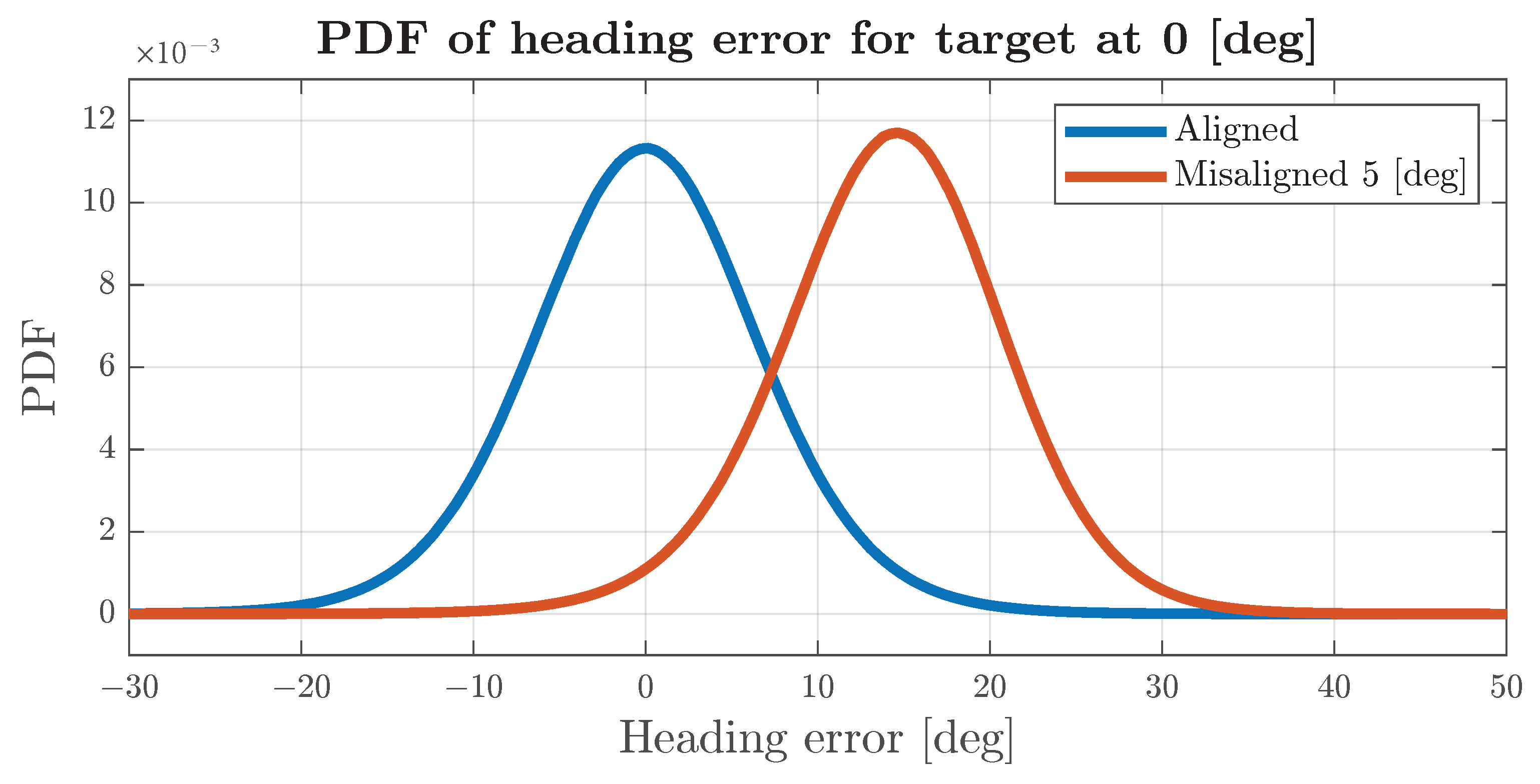 Sensors 24 04913 g012