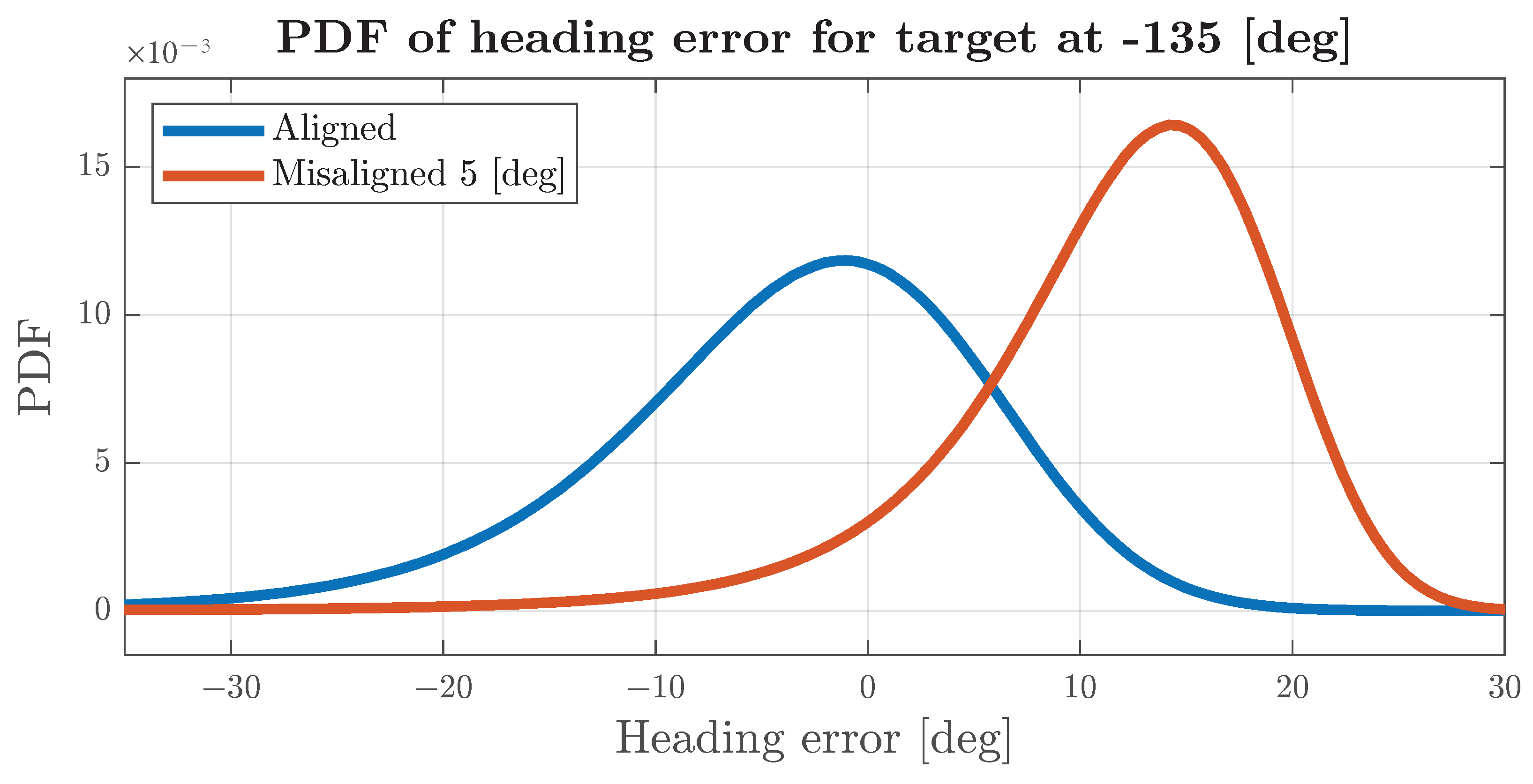 Sensors 24 04913 g013
