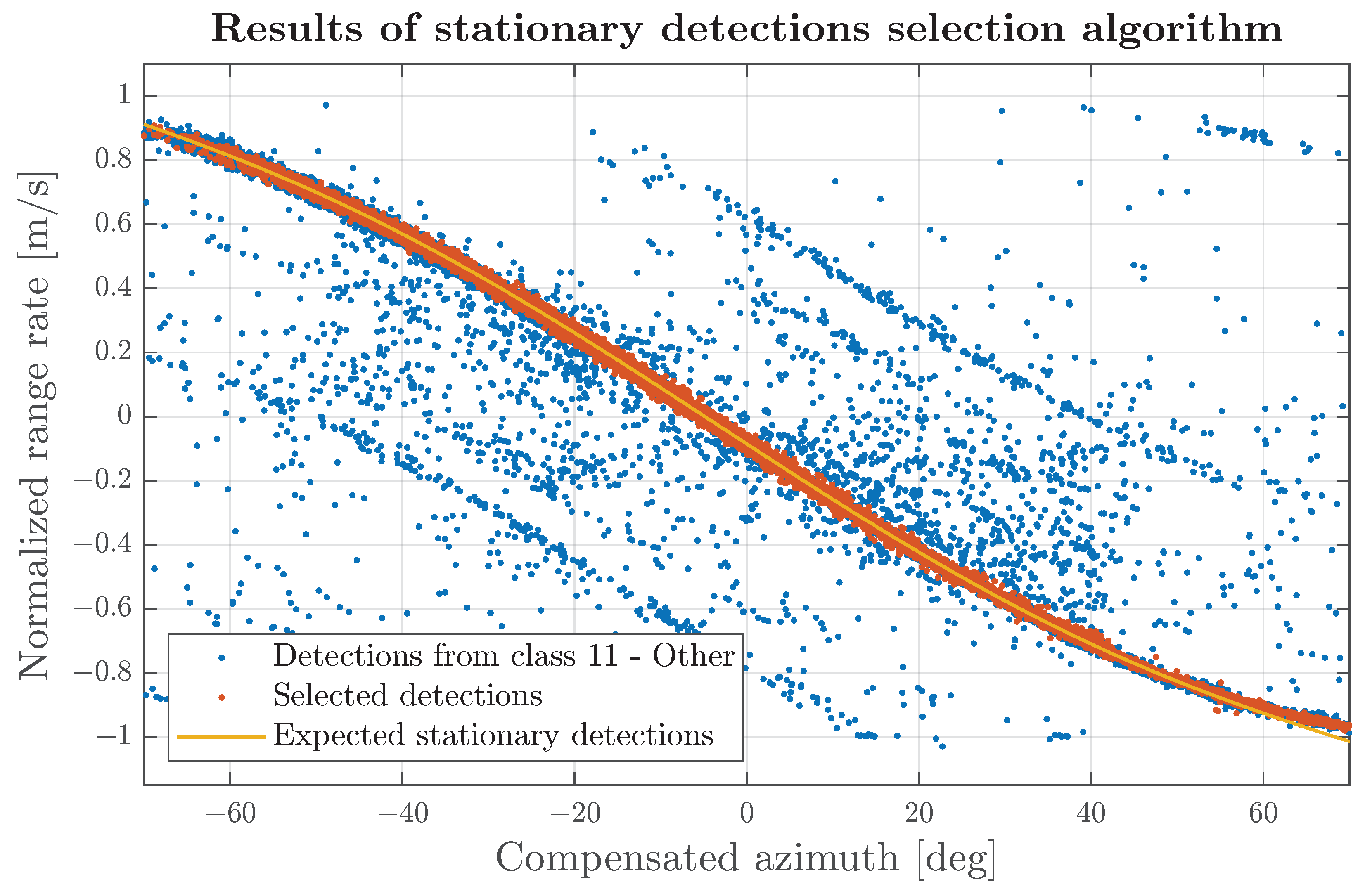 Sensors 24 04913 g015