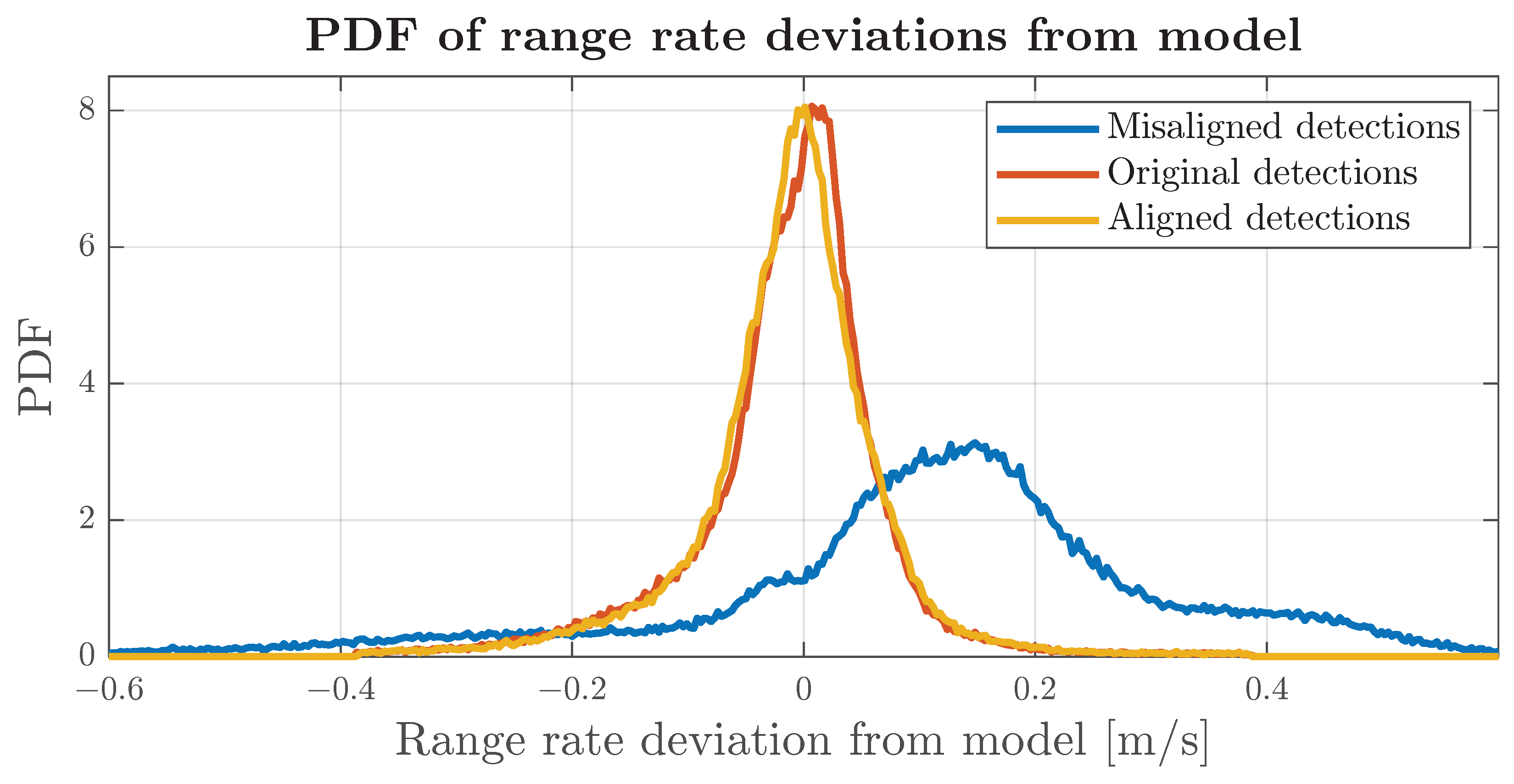 Sensors 24 04913 g017