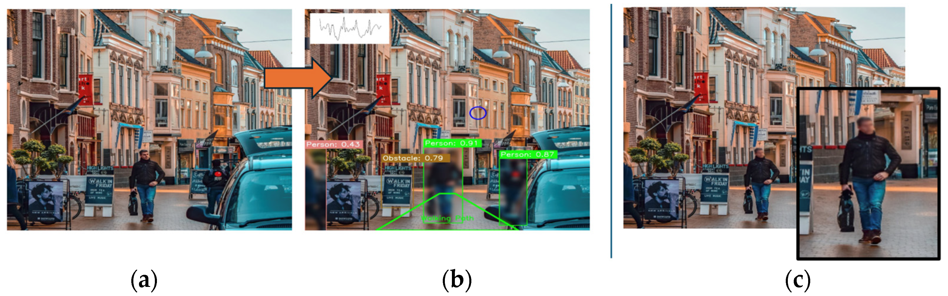 Sensors 24 04914 g004