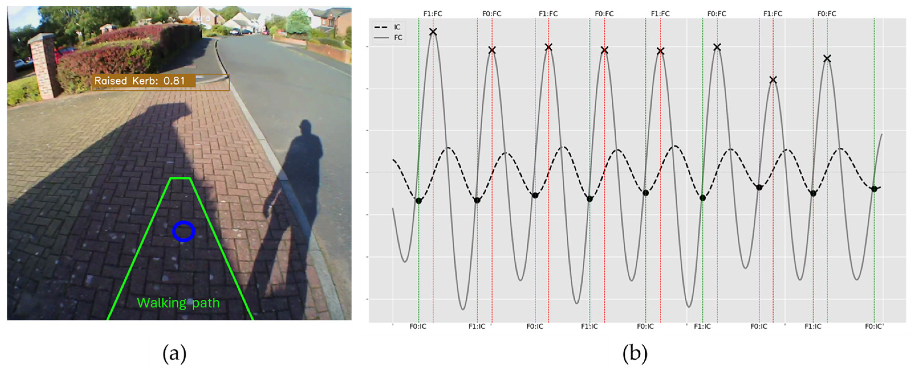 Sensors 24 04914 g005