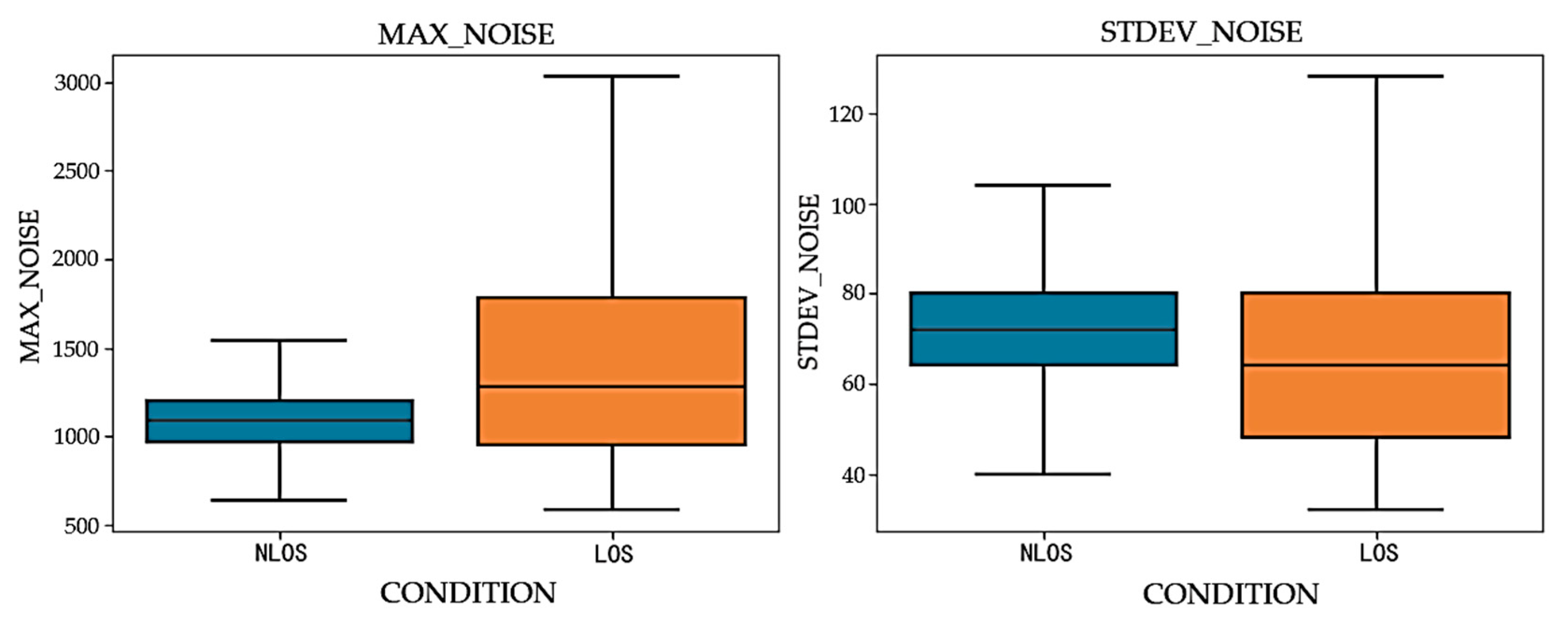 Sensors 24 04917 g007