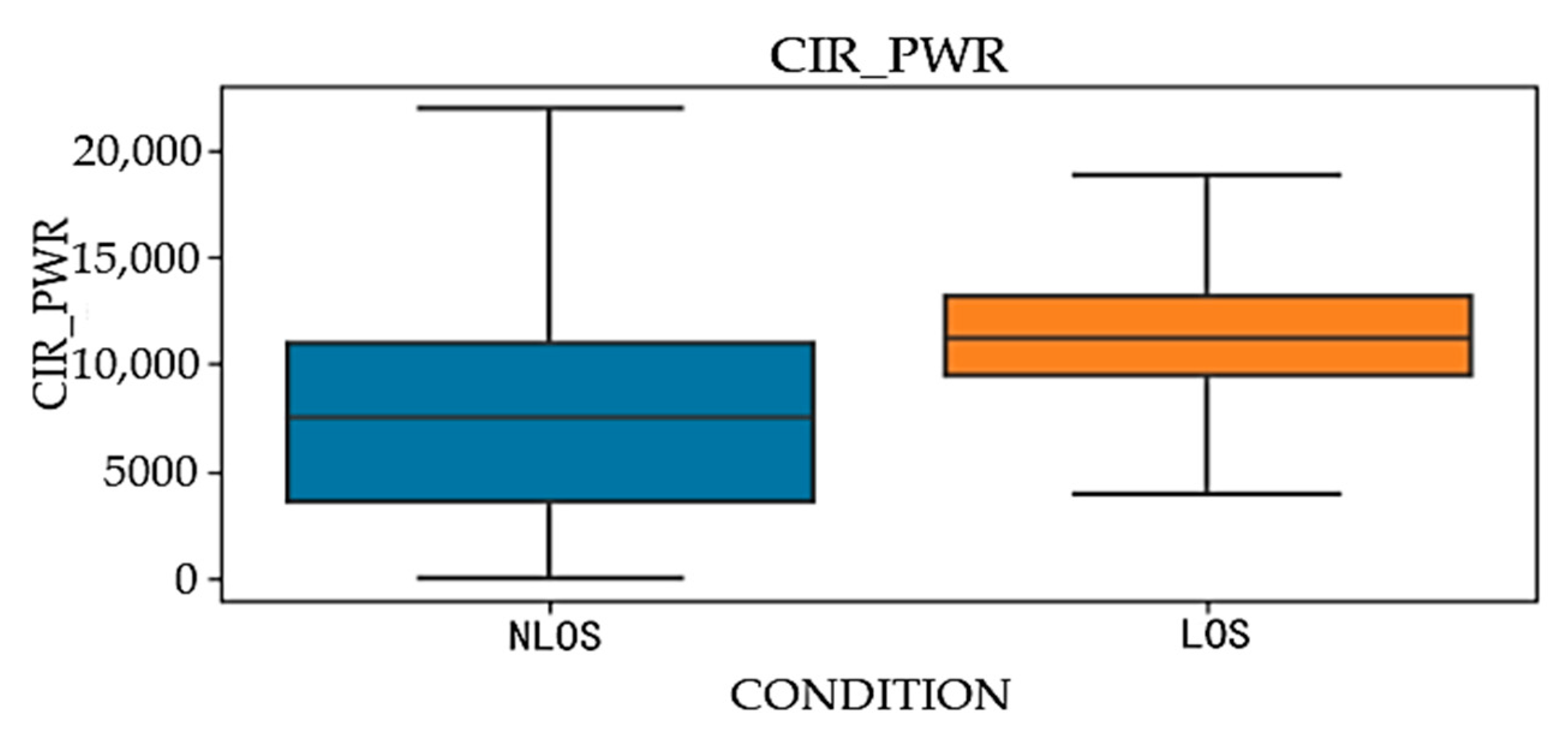 Sensors 24 04917 g009