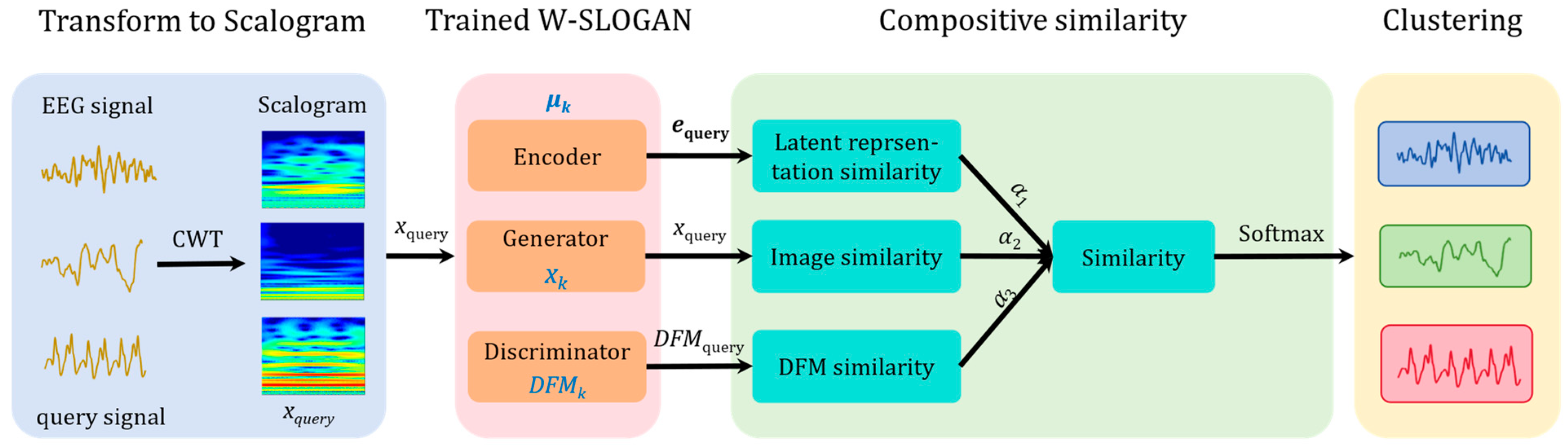Sensors 24 04920 g002