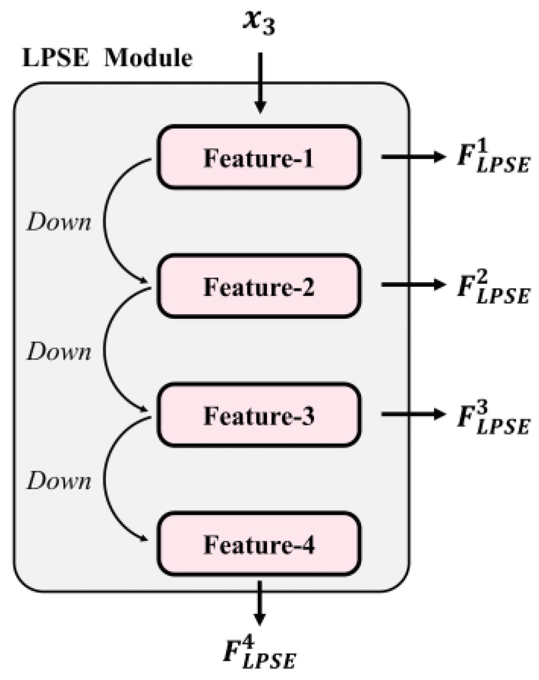 Sensors 24 04922 g005