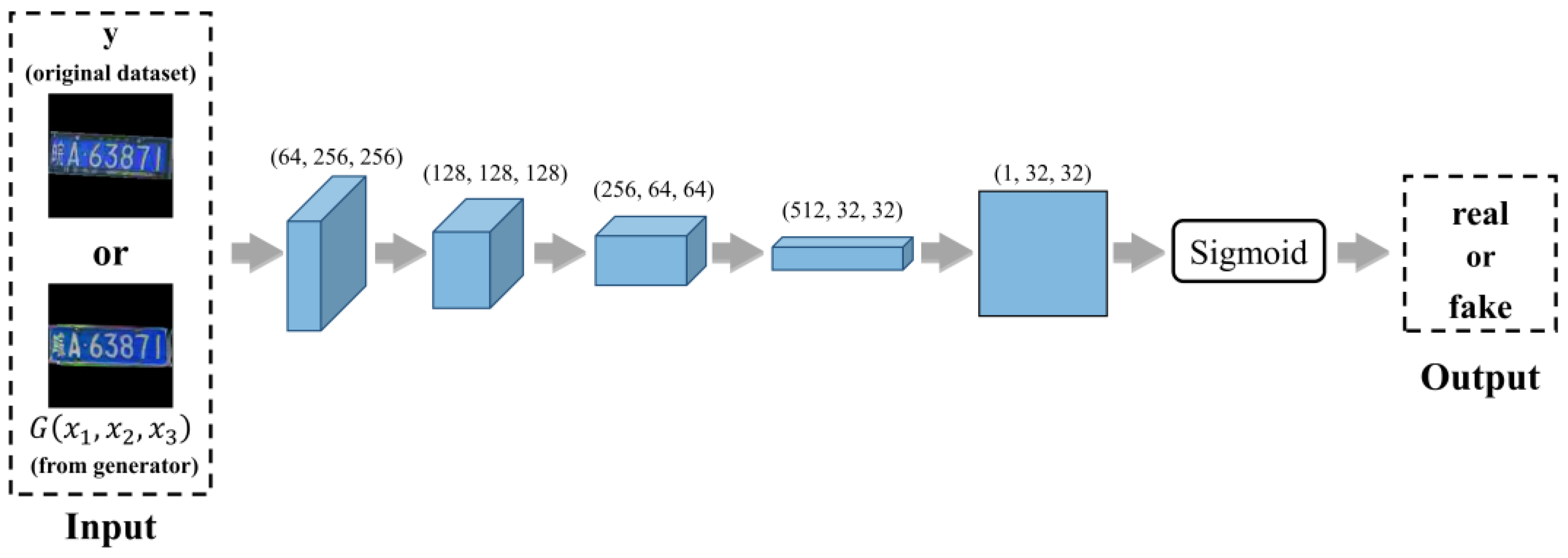 Sensors 24 04922 g006
