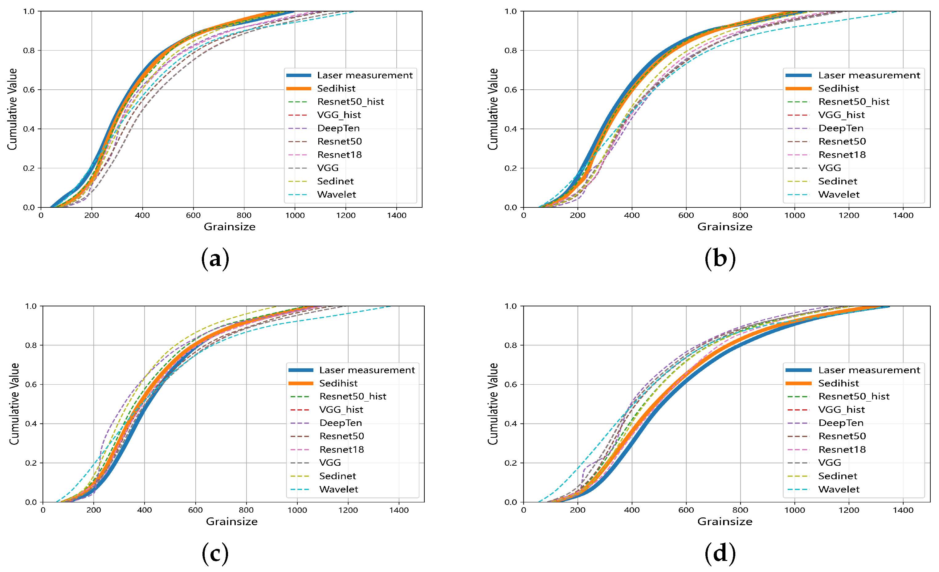 Sensors 24 04923 g010