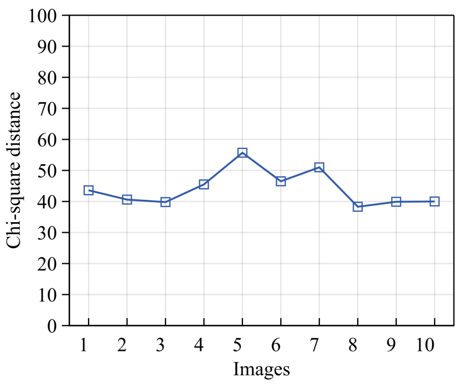 Sensors 24 04923 g012