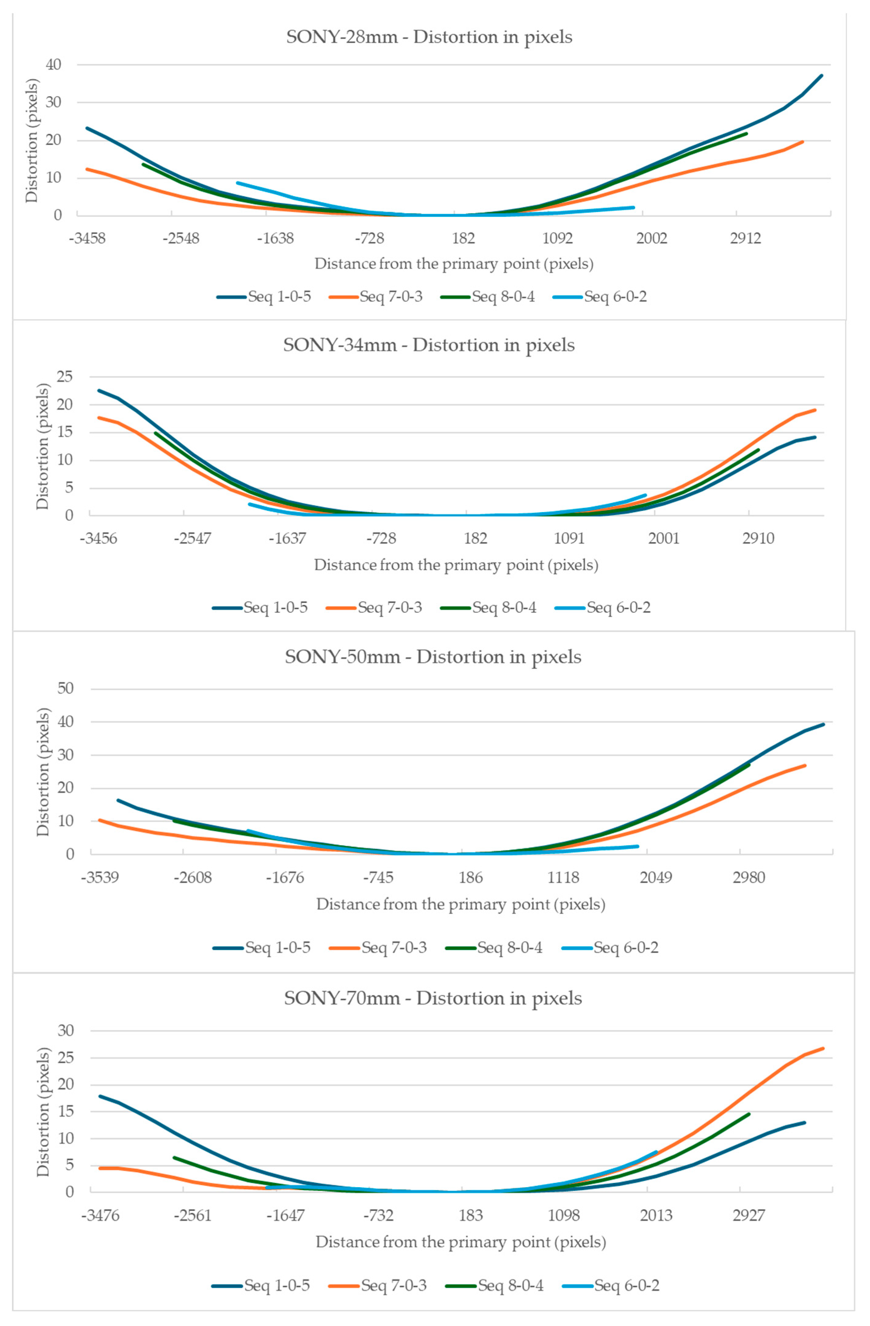 Sensors 24 04925 g004