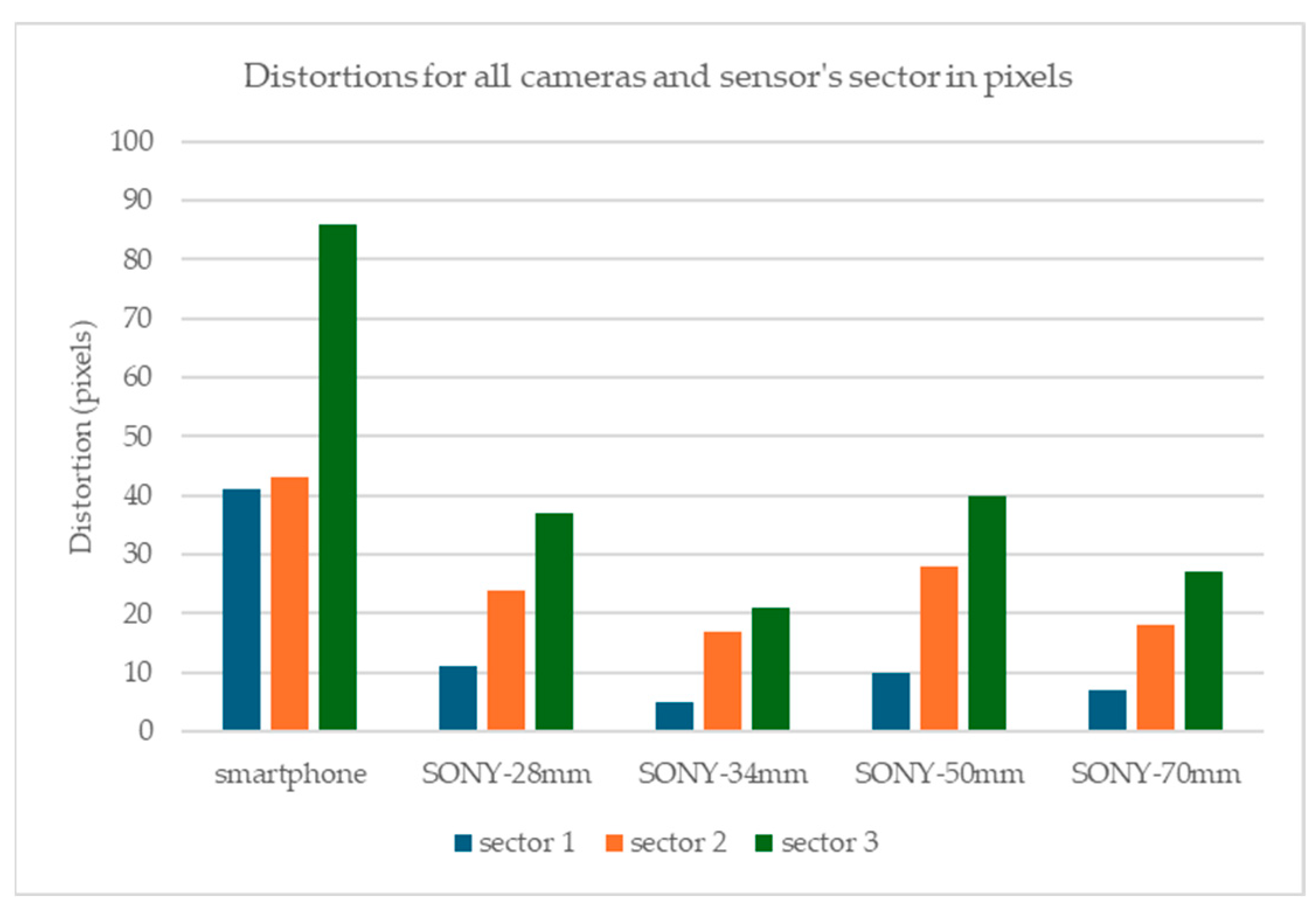 Sensors 24 04925 g007
