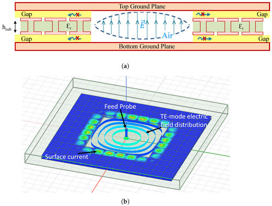 Chipless RFID Sensor for Measuring Time-Varying Electric Fields Using a ...