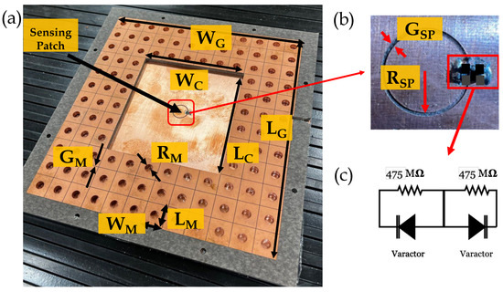 Chipless RFID Sensor for Measuring Time-Varying Electric Fields Using a ...
