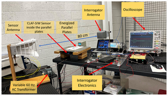 Chipless RFID Sensor for Measuring Time-Varying Electric Fields Using a ...