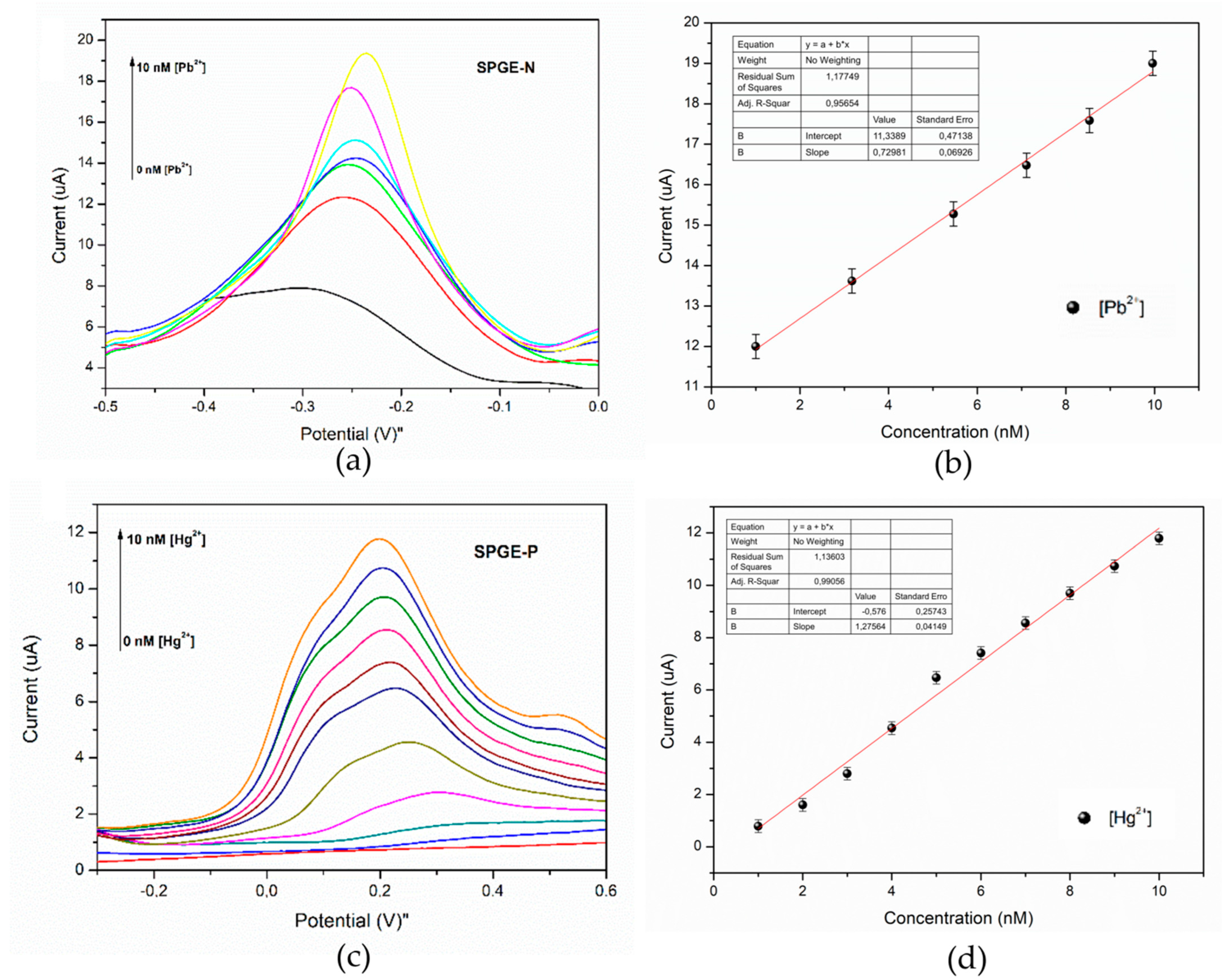 Sensors 24 04935 g005 Sensors 24 04935 g005