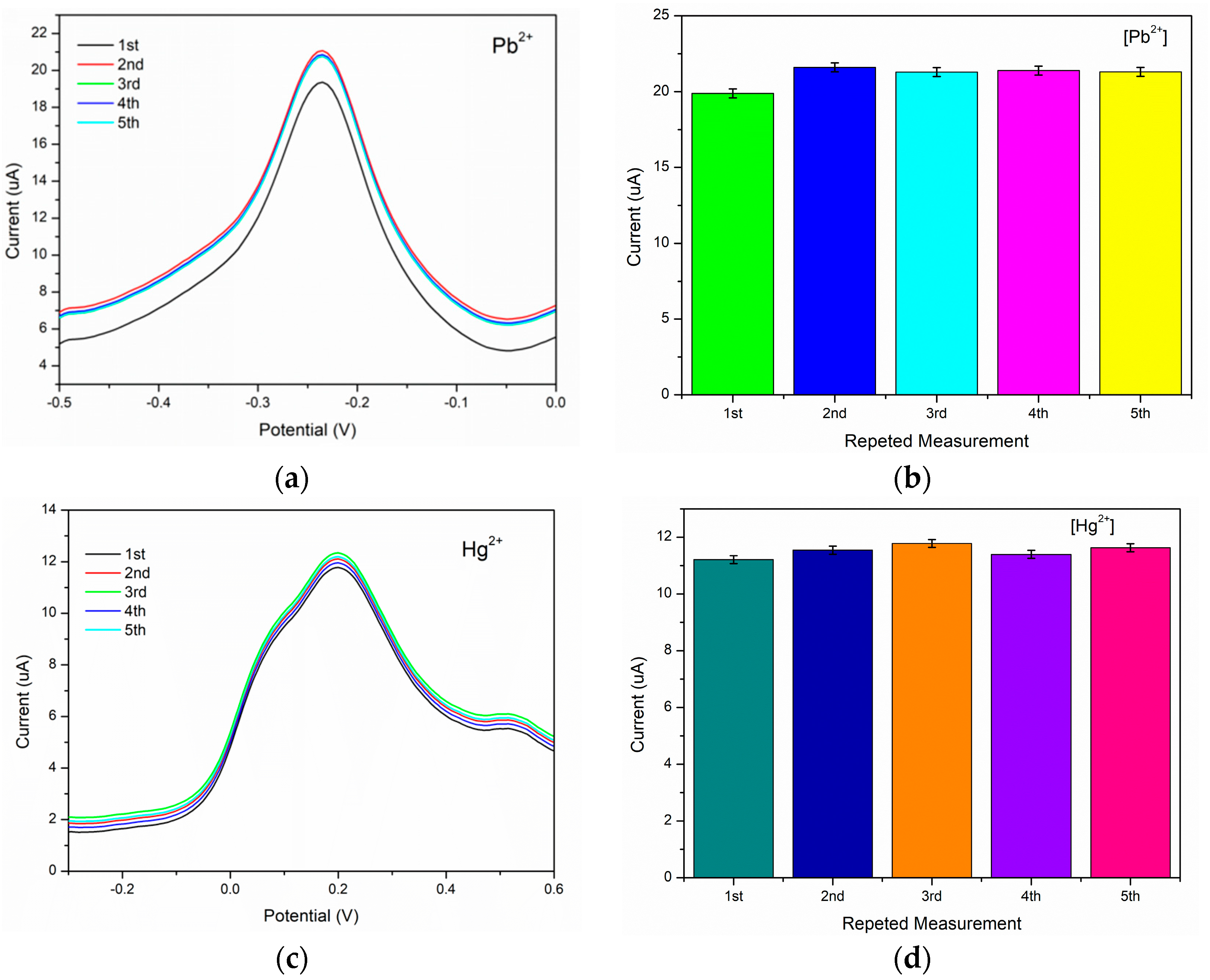Sensors 24 04935 g007 Sensors 24 04935 g007