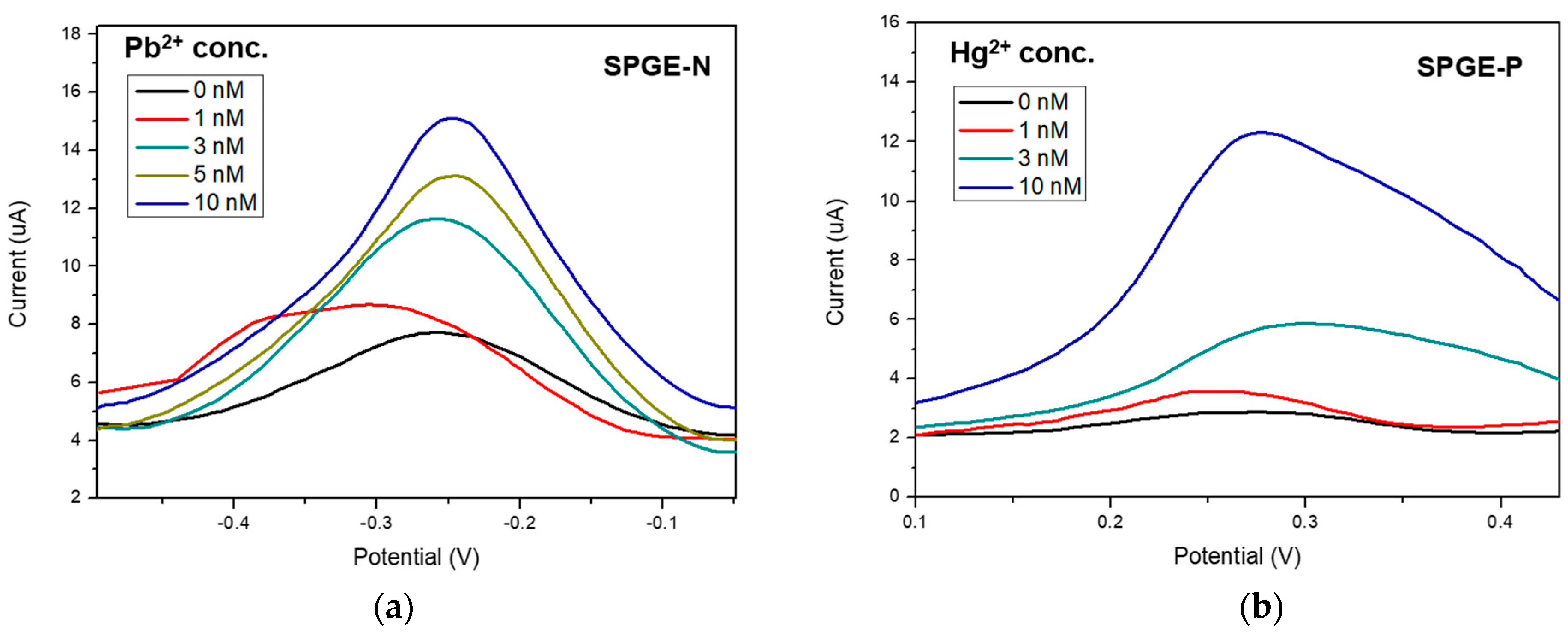 Sensors 24 04935 g008 Sensors 24 04935 g008