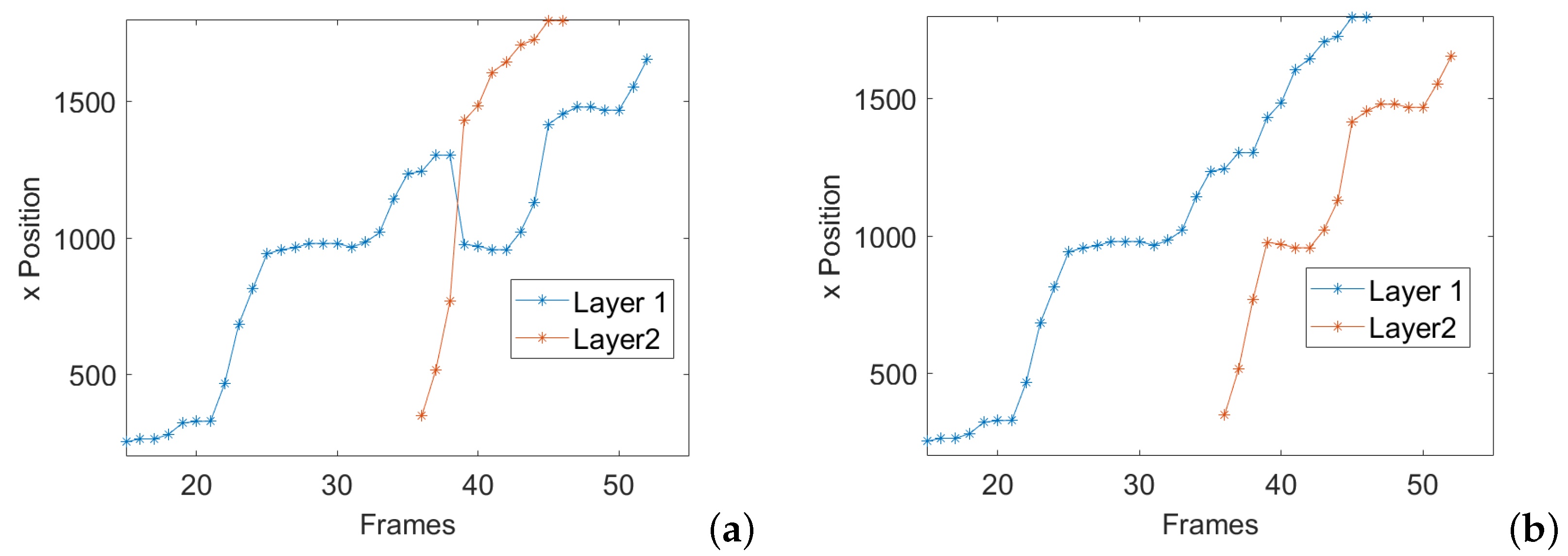 Sensors 24 04936 g005