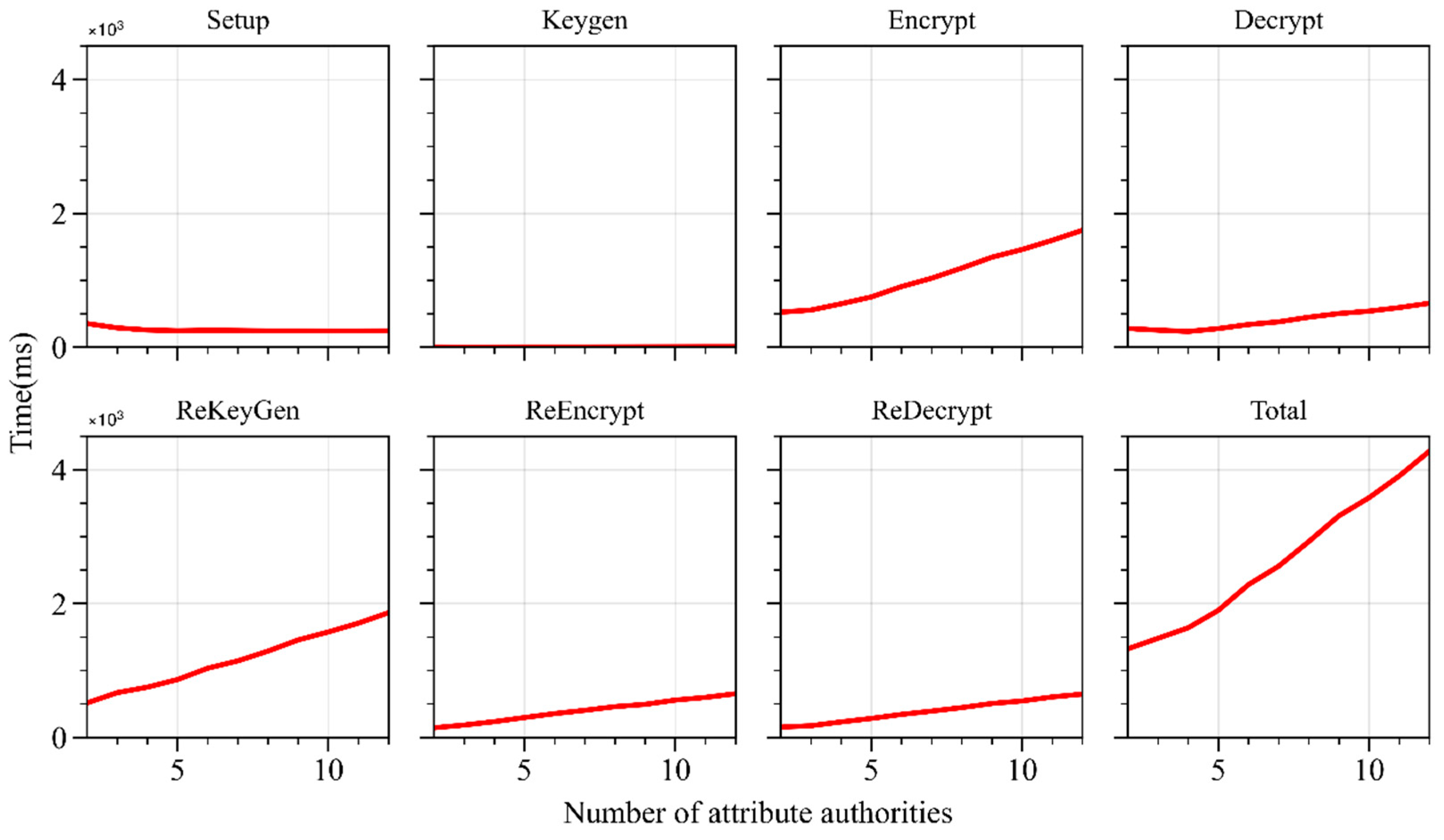 Sensors 24 04939 g005
