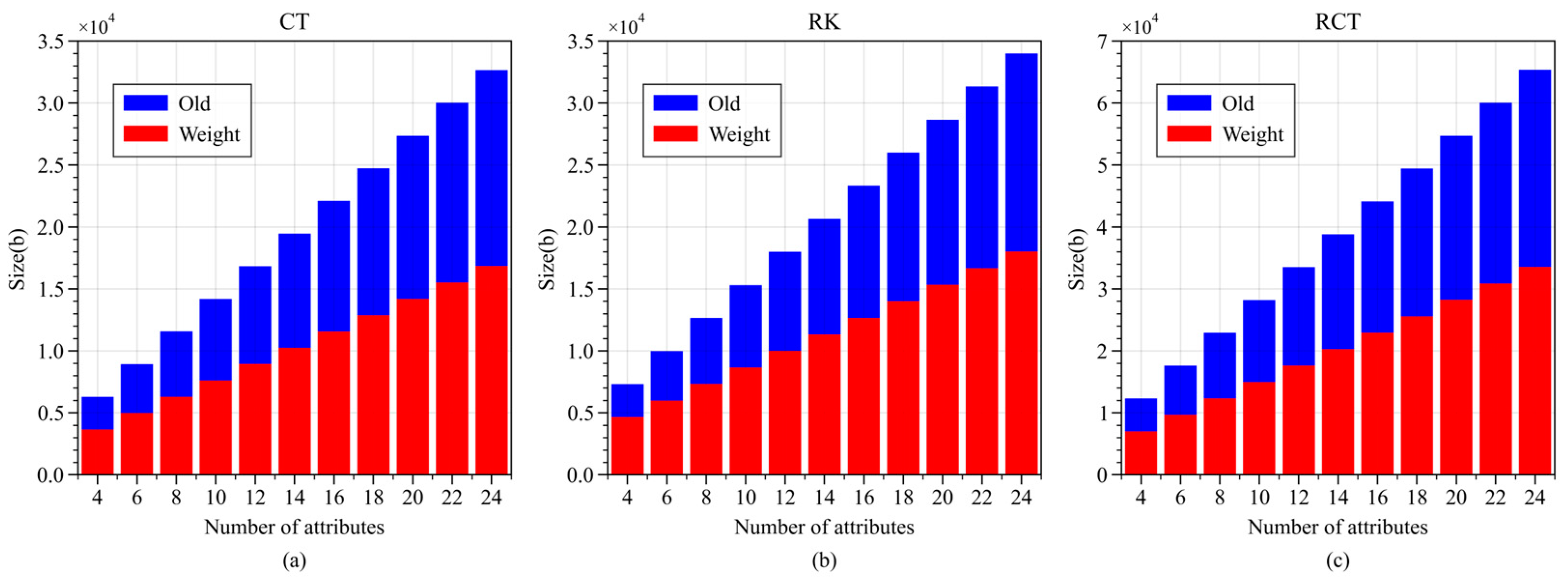 Sensors 24 04939 g009