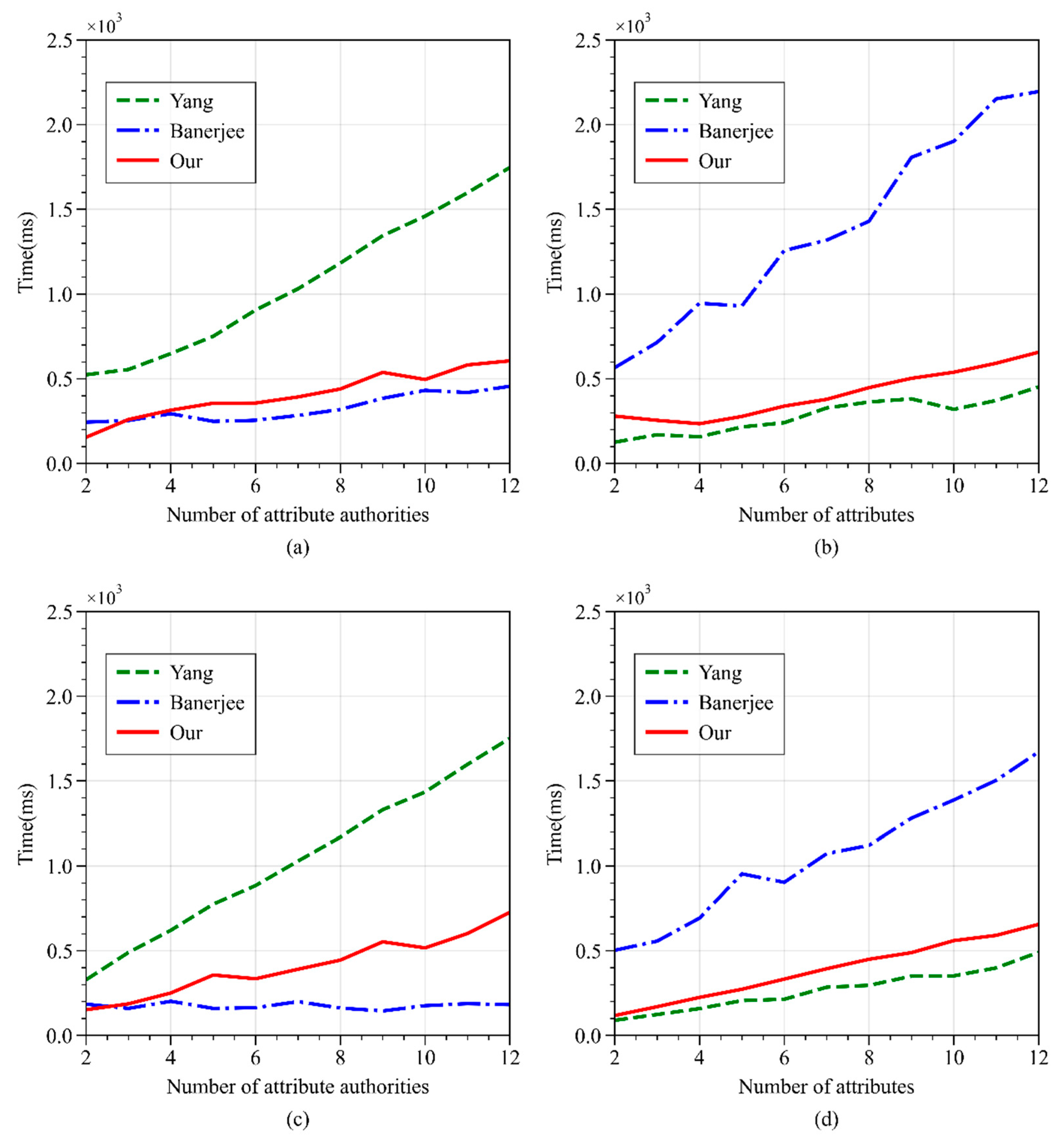 Sensors 24 04939 g011