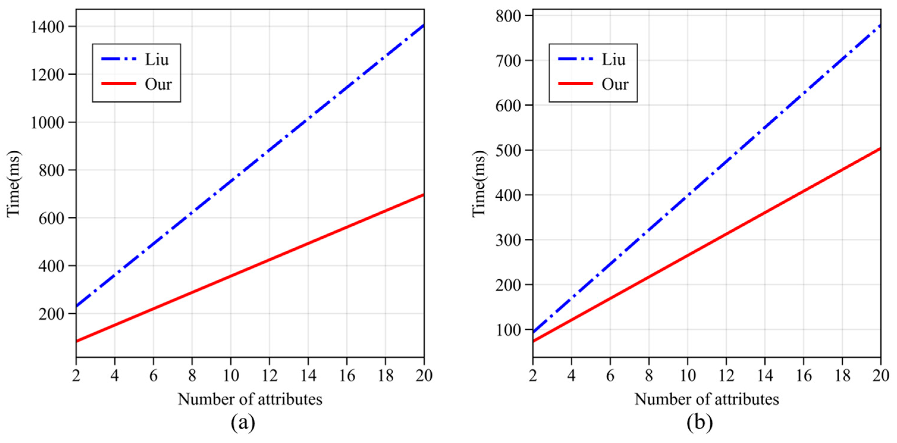 Sensors 24 04939 g013