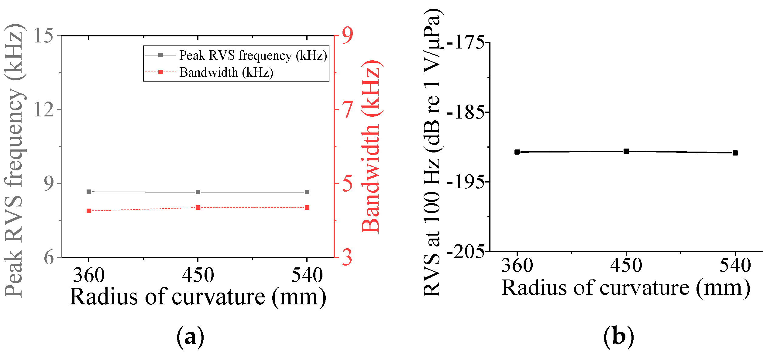 Sensors 24 04941 g008