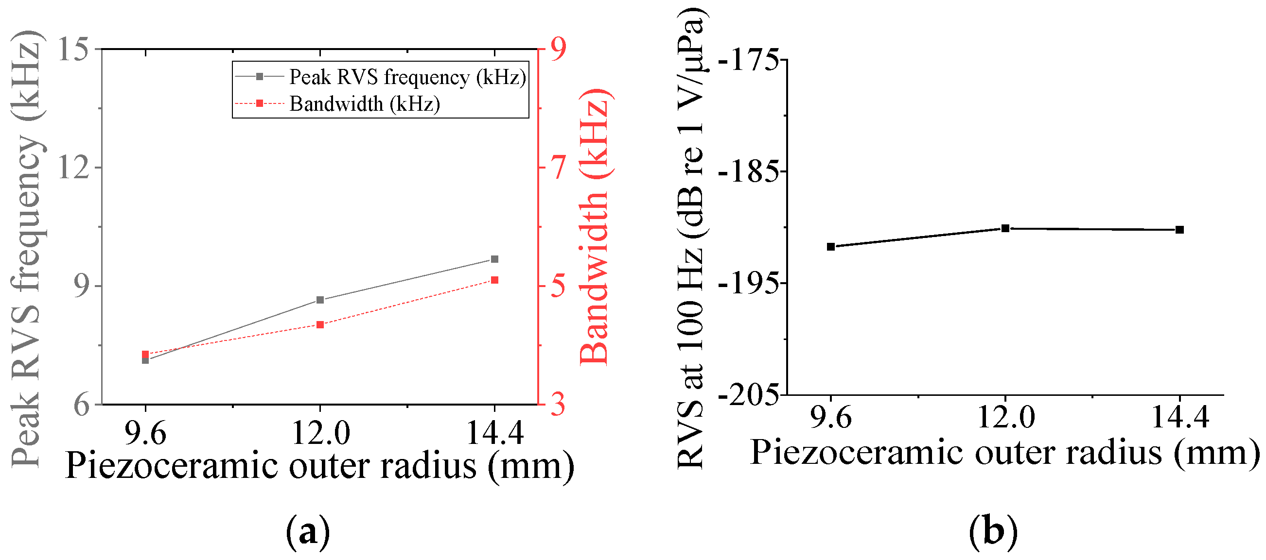Sensors 24 04941 g011