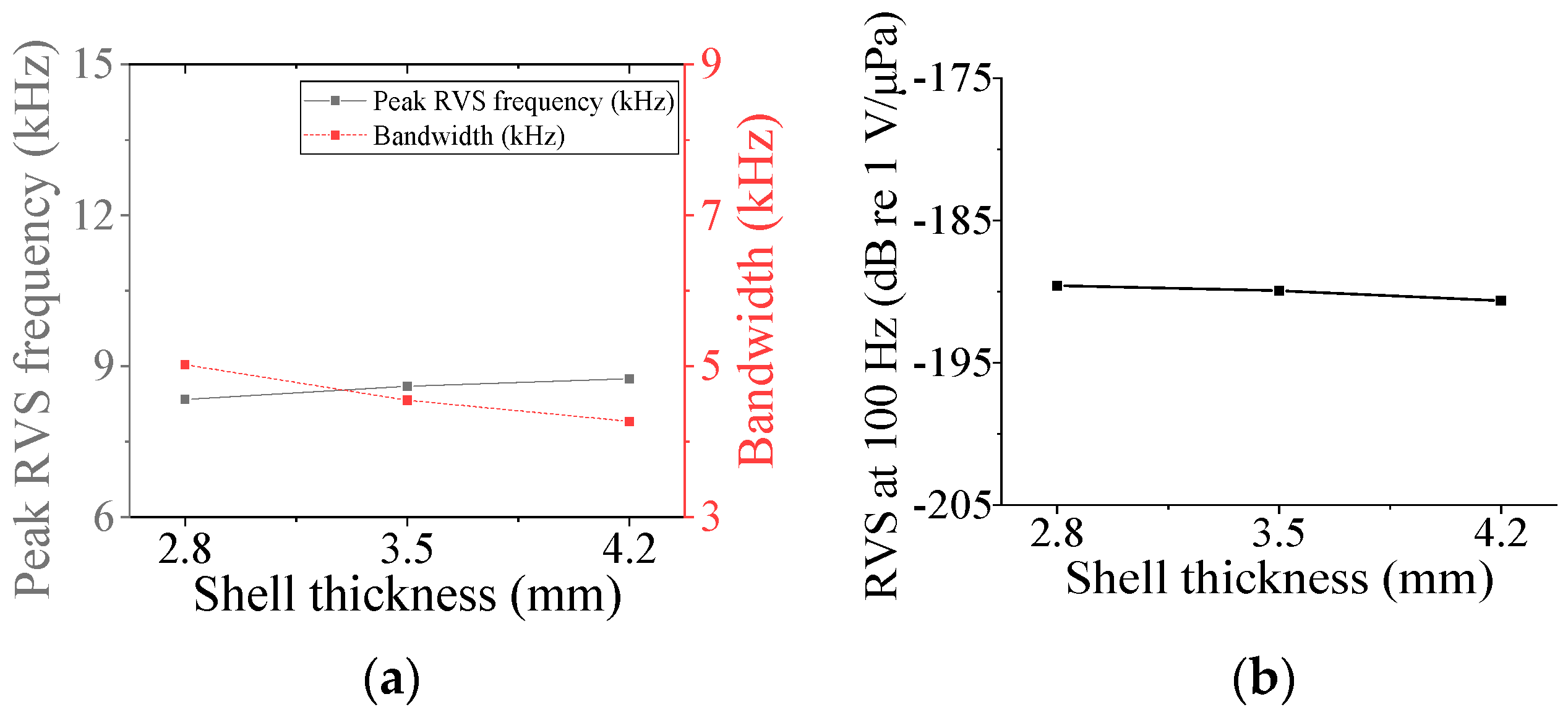 Sensors 24 04941 g012