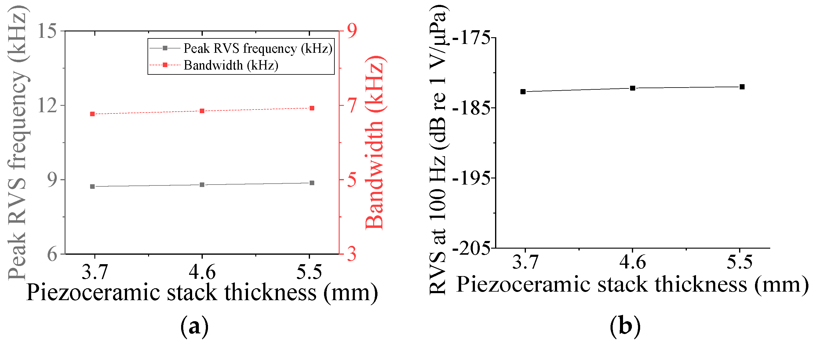 Sensors 24 04941 g013