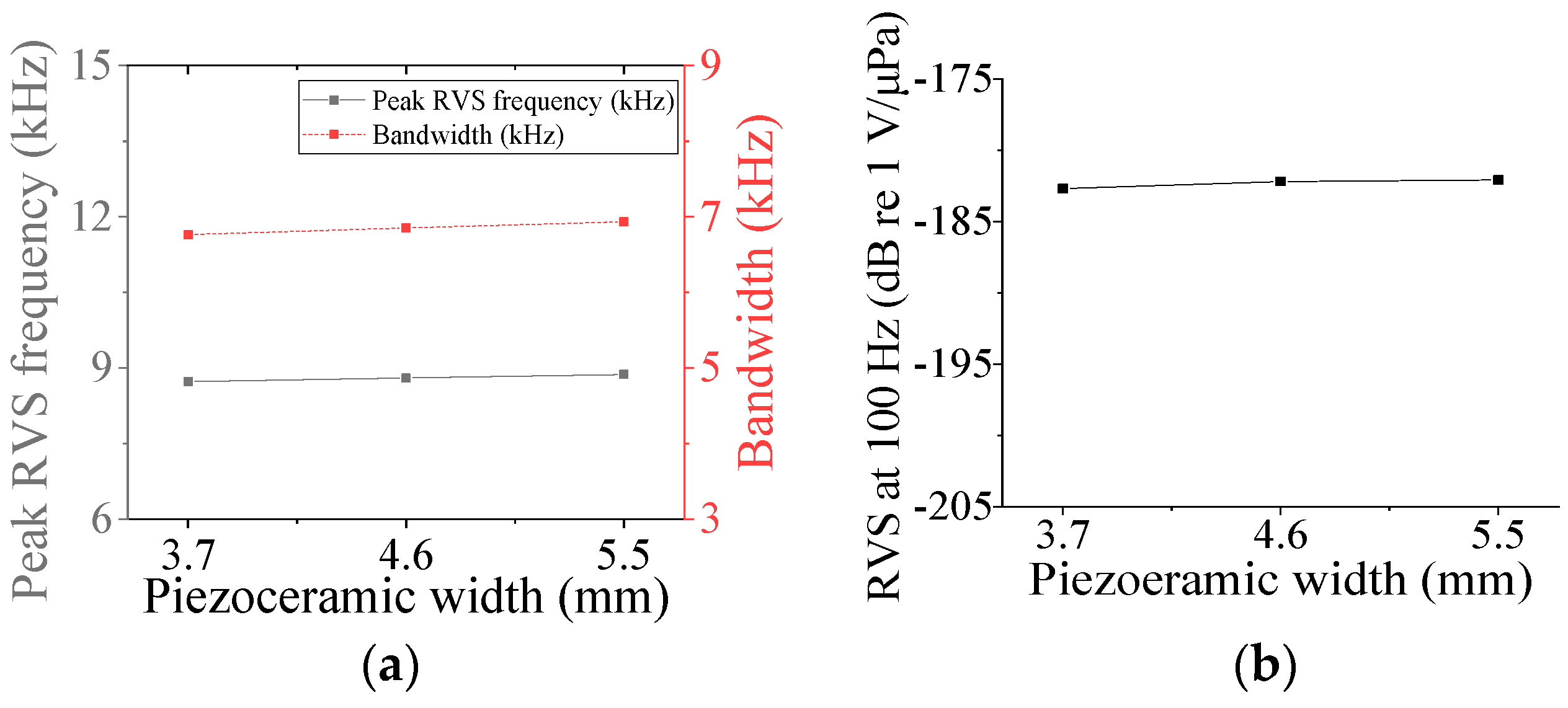 Sensors 24 04941 g014