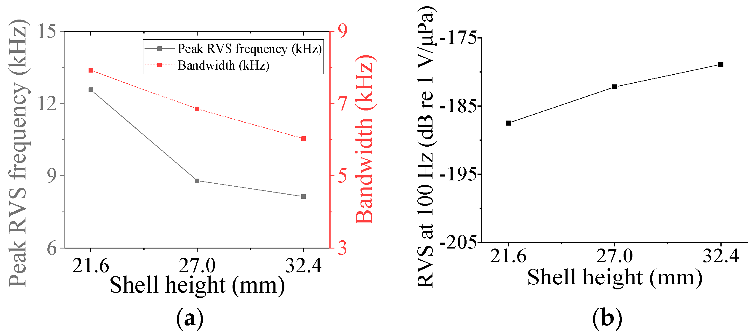 Sensors 24 04941 g015