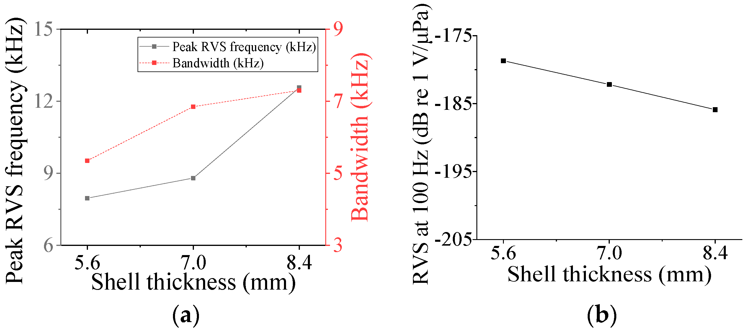 Sensors 24 04941 g016
