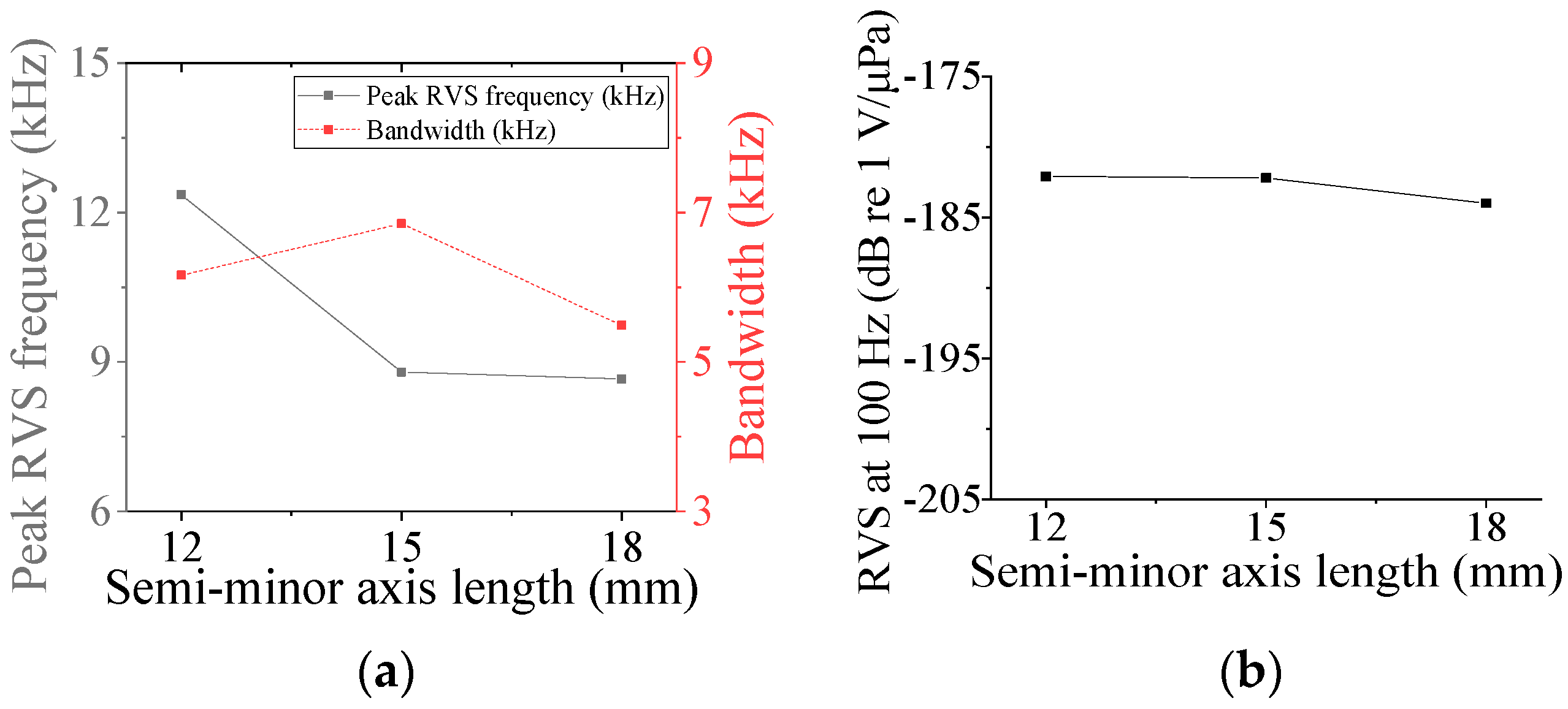 Sensors 24 04941 g017