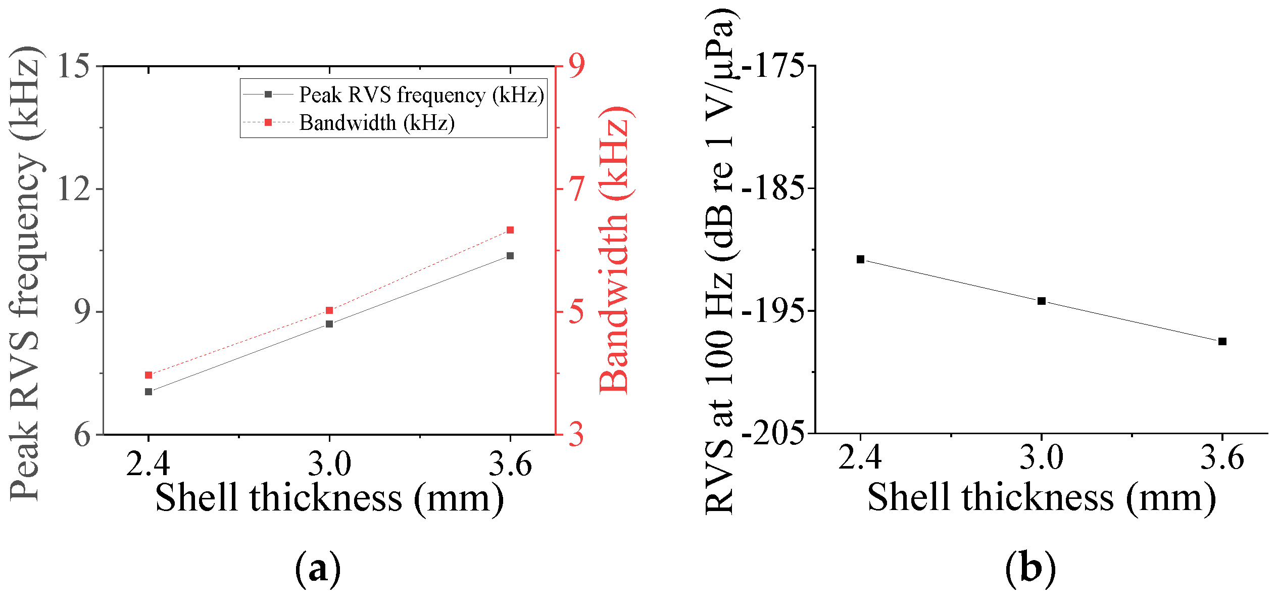 Sensors 24 04941 g018