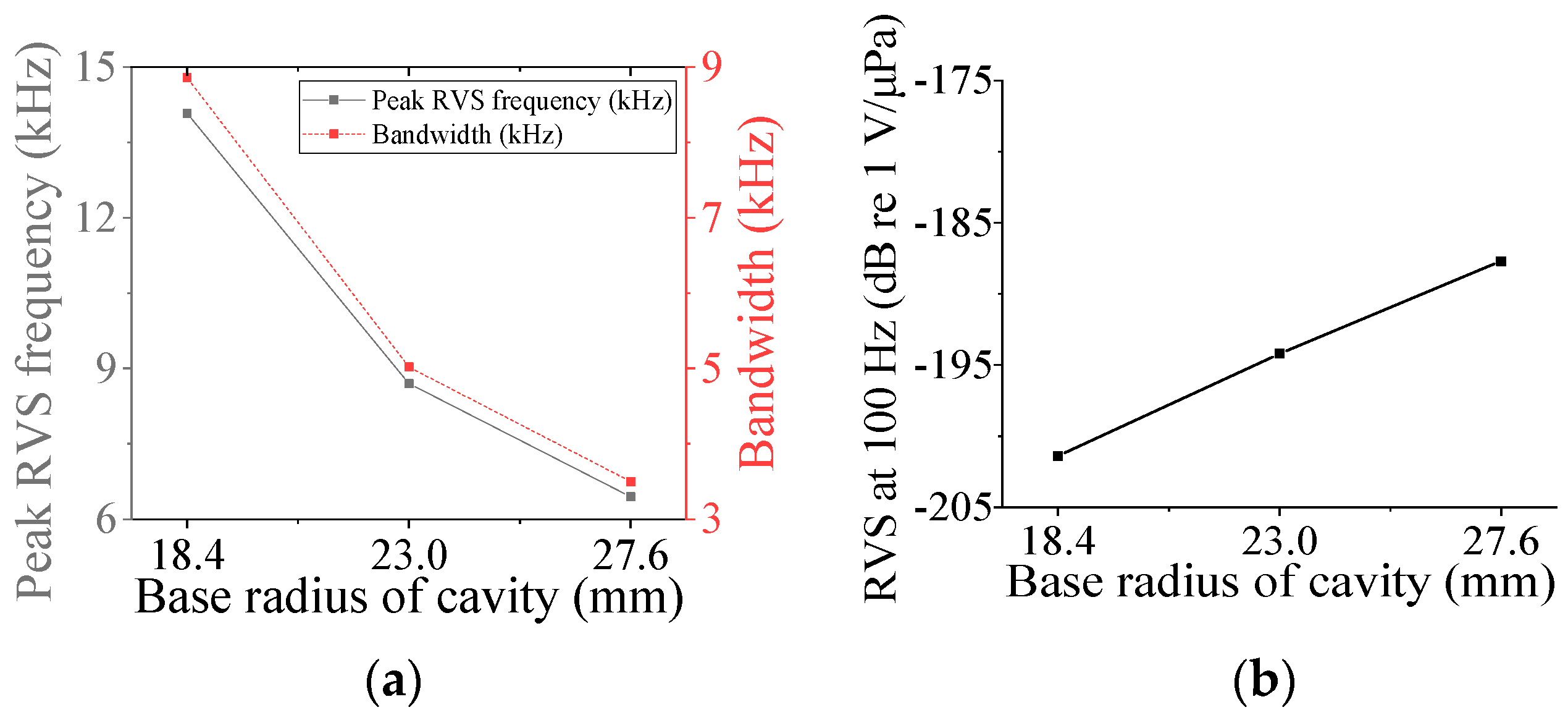Sensors 24 04941 g019