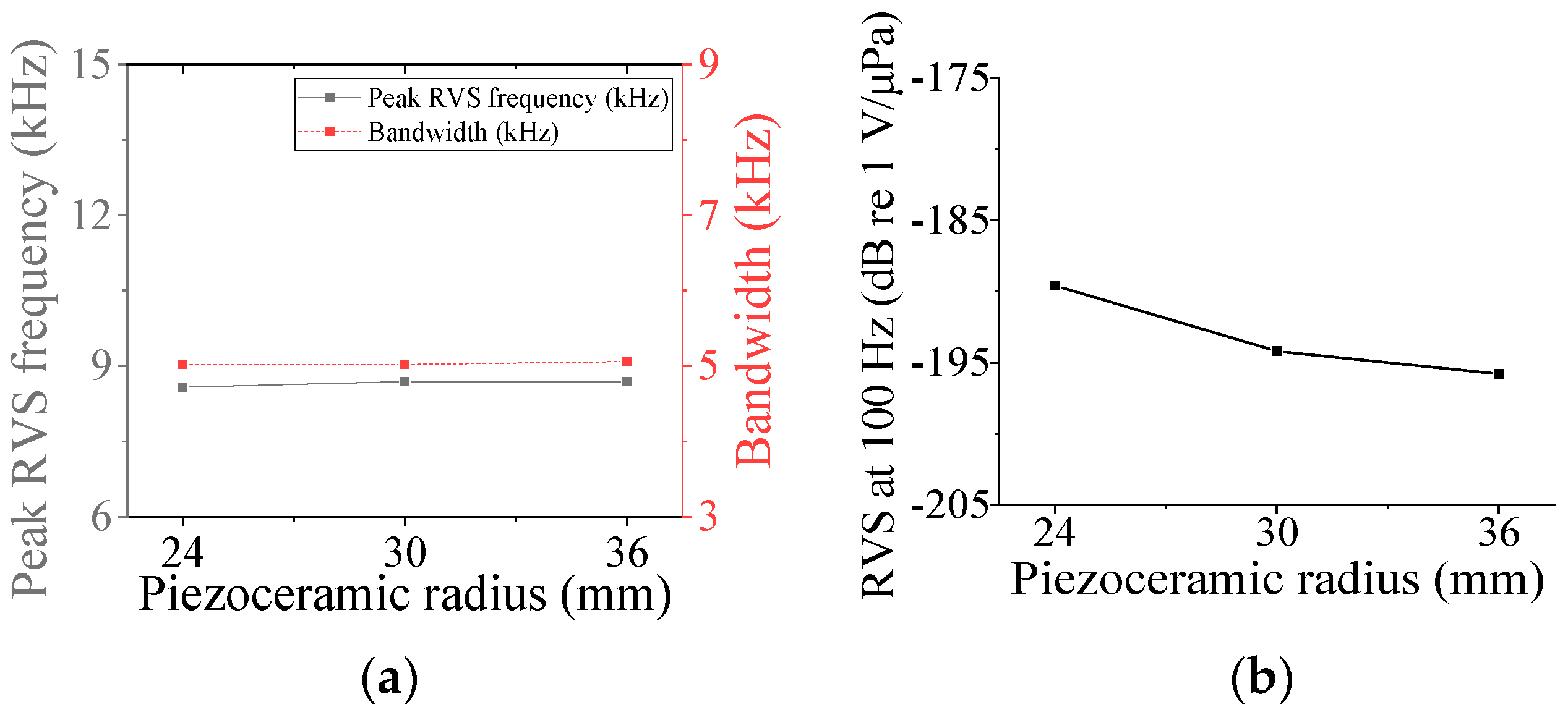 Sensors 24 04941 g020