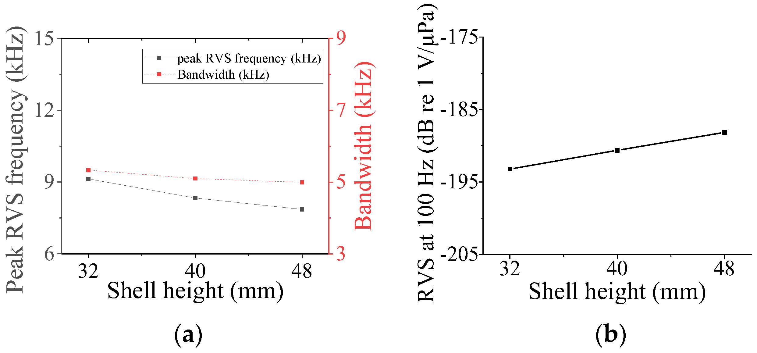 Sensors 24 04941 g023