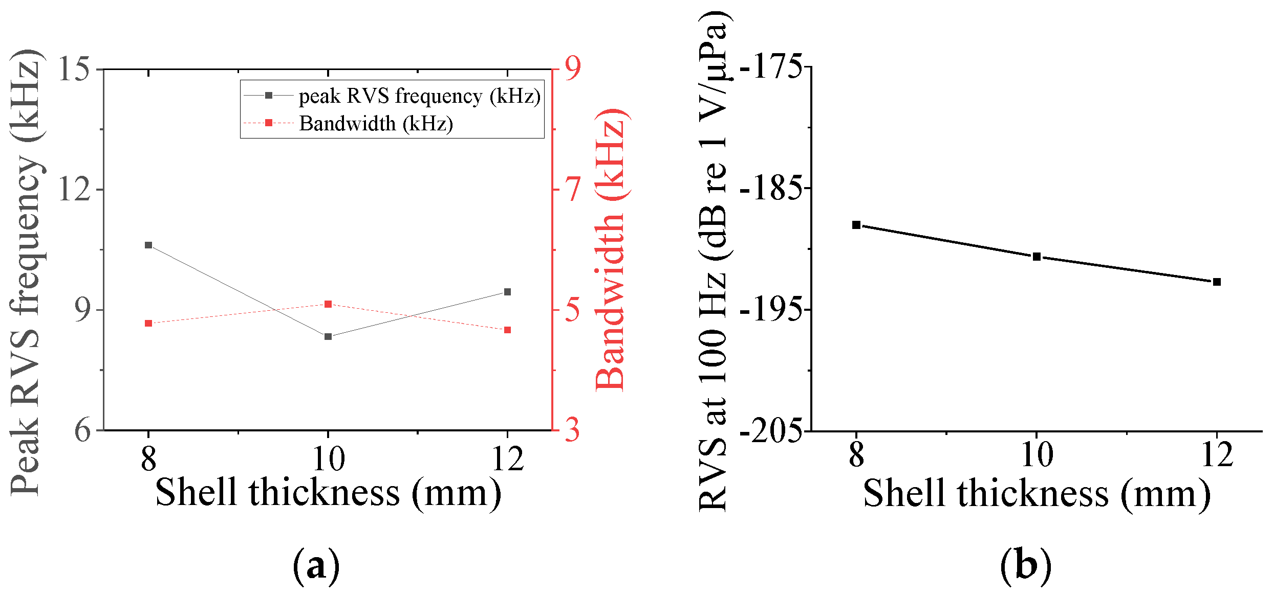 Sensors 24 04941 g024