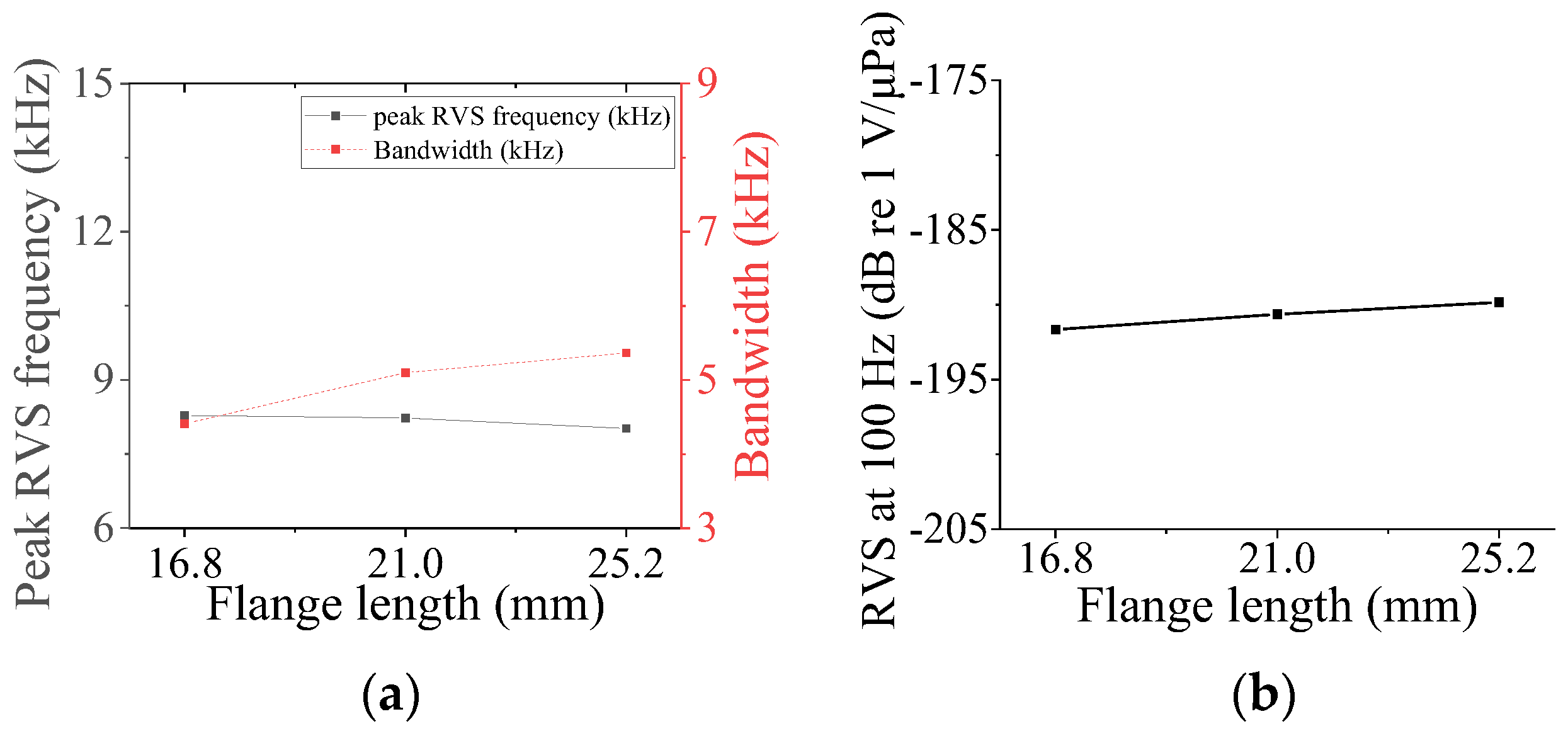 Sensors 24 04941 g025