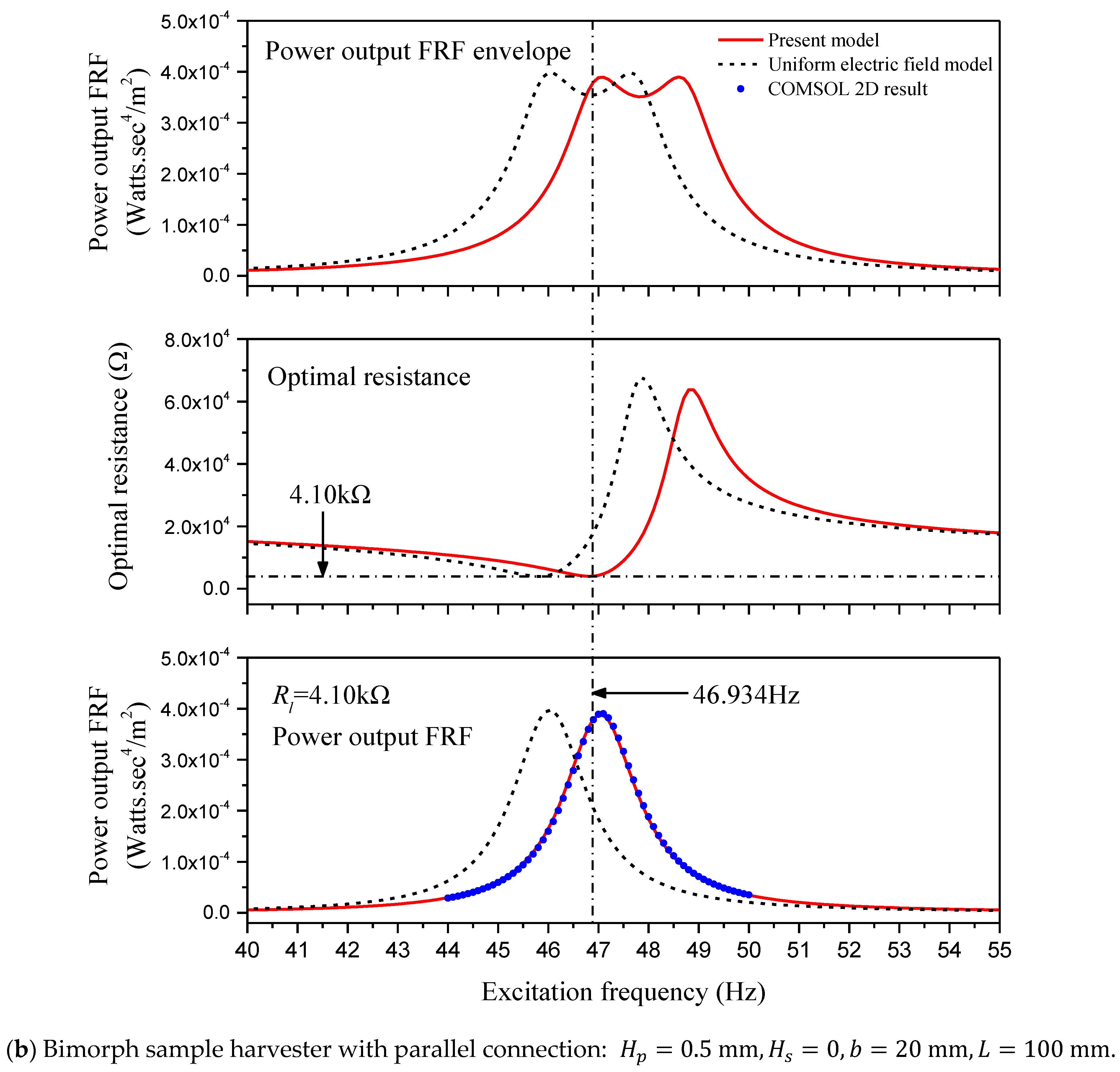 Sensors 24 04943 g002b