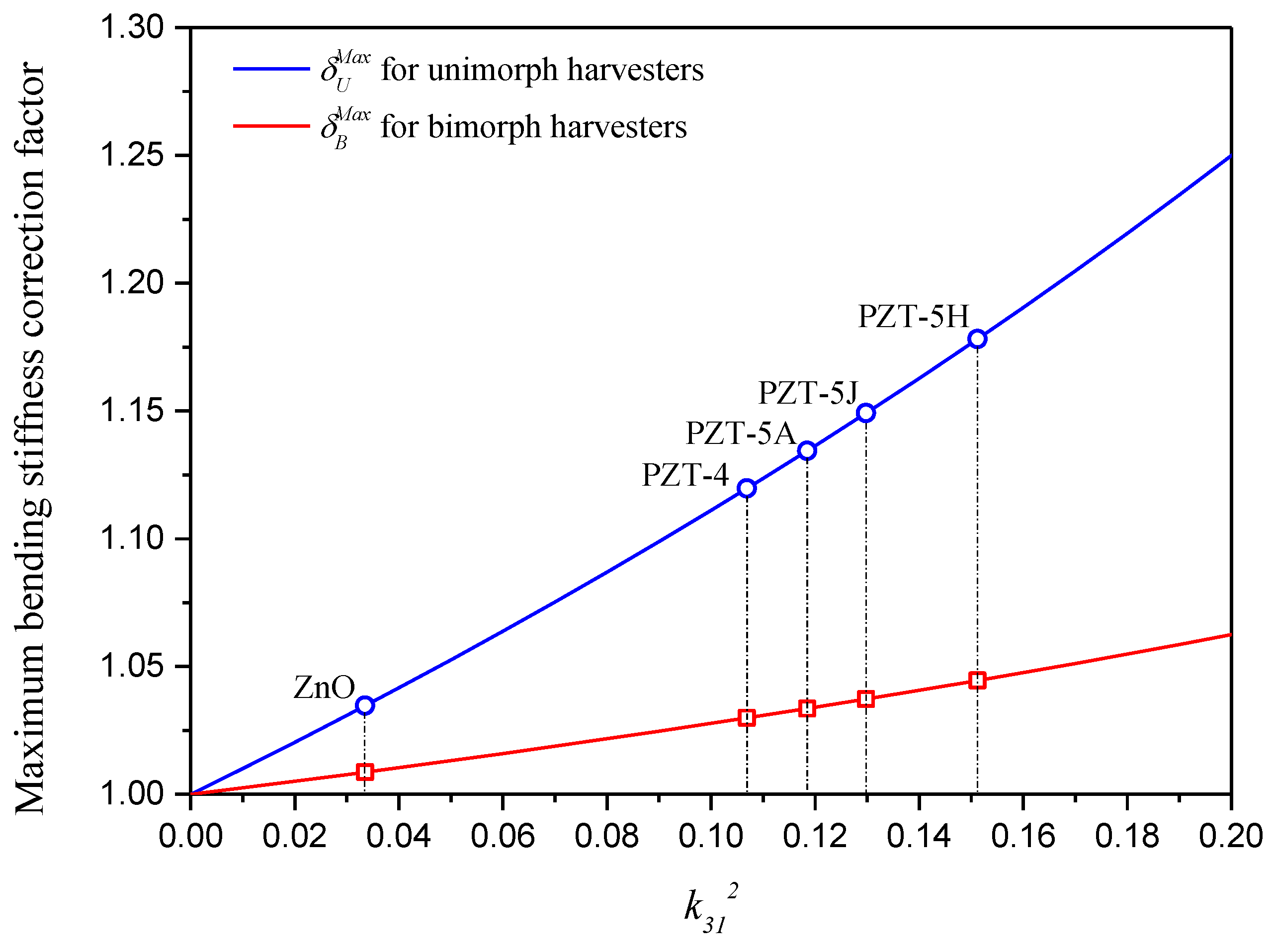 Sensors 24 04943 g006