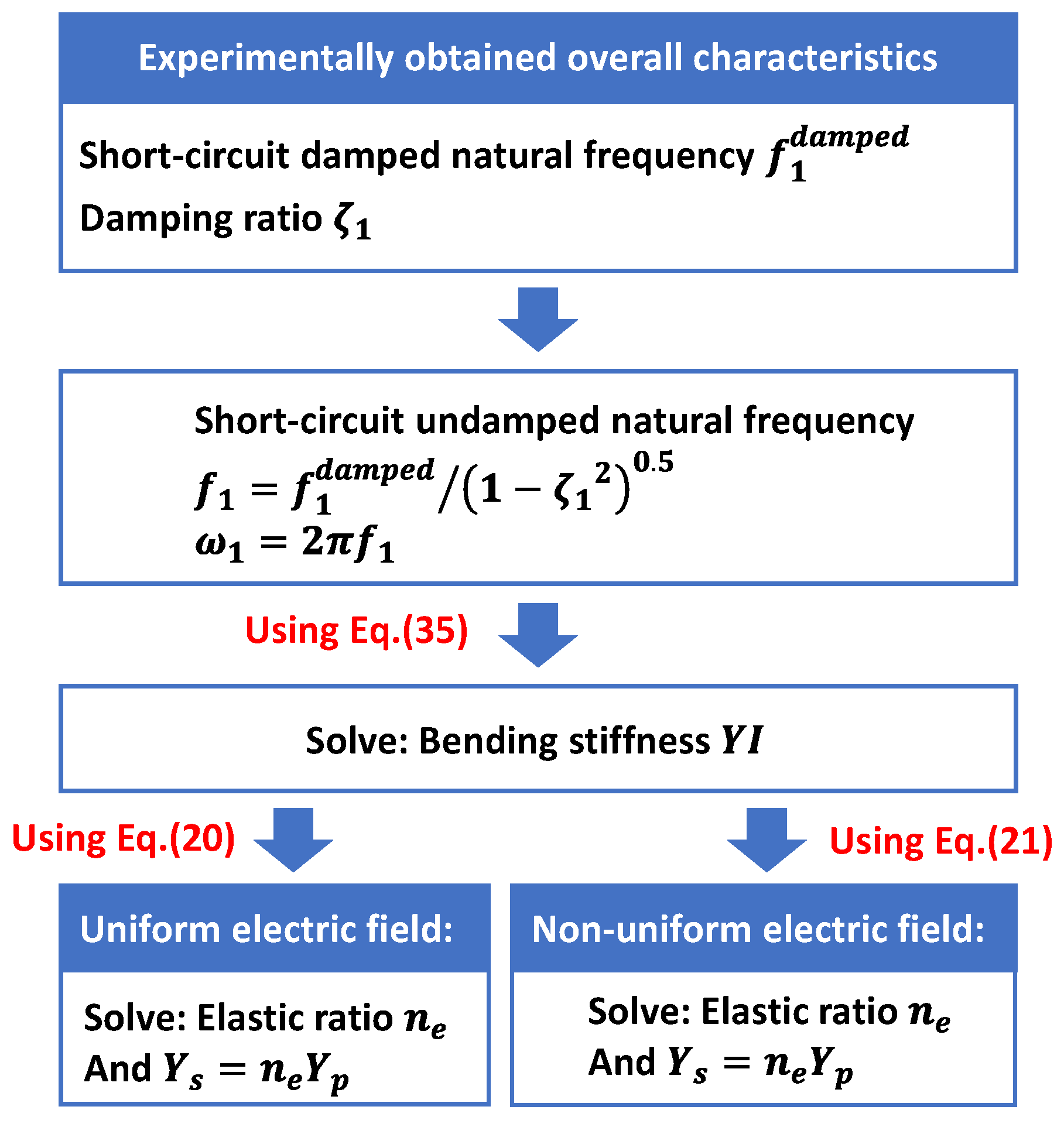 Sensors 24 04943 g007