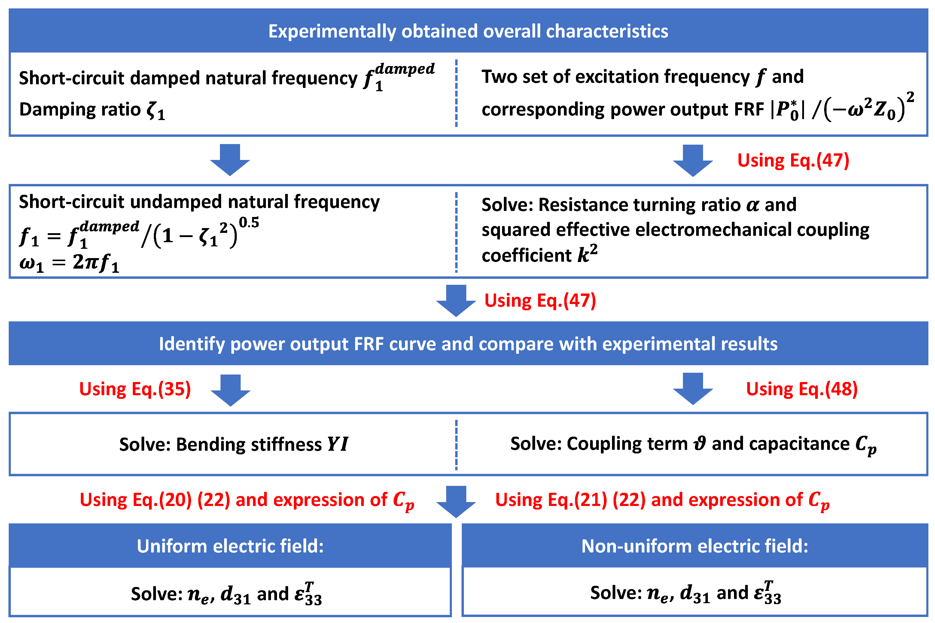 Sensors 24 04943 g008