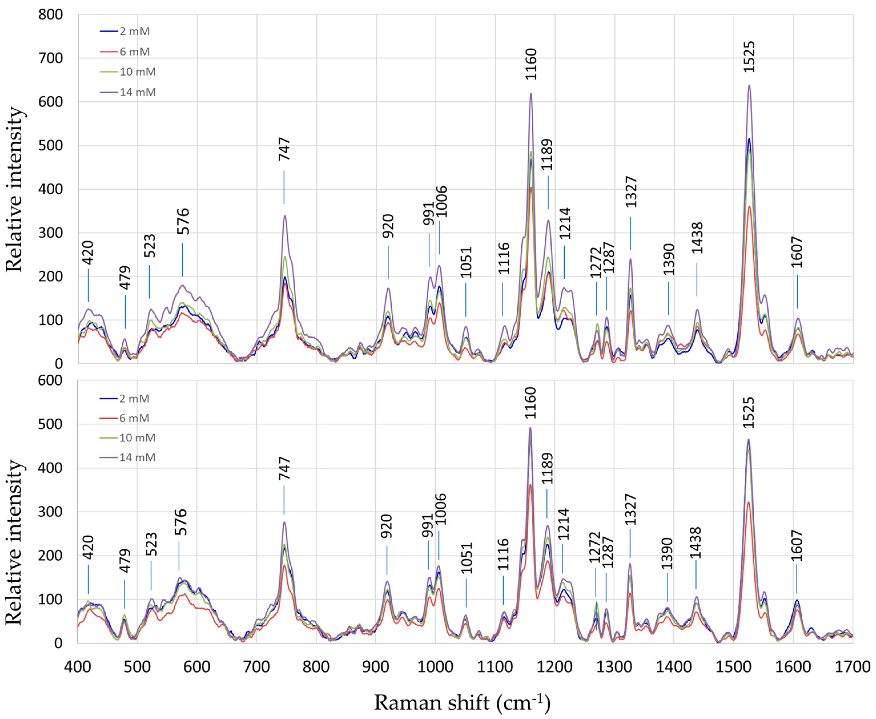 Sensors 24 04944 g002