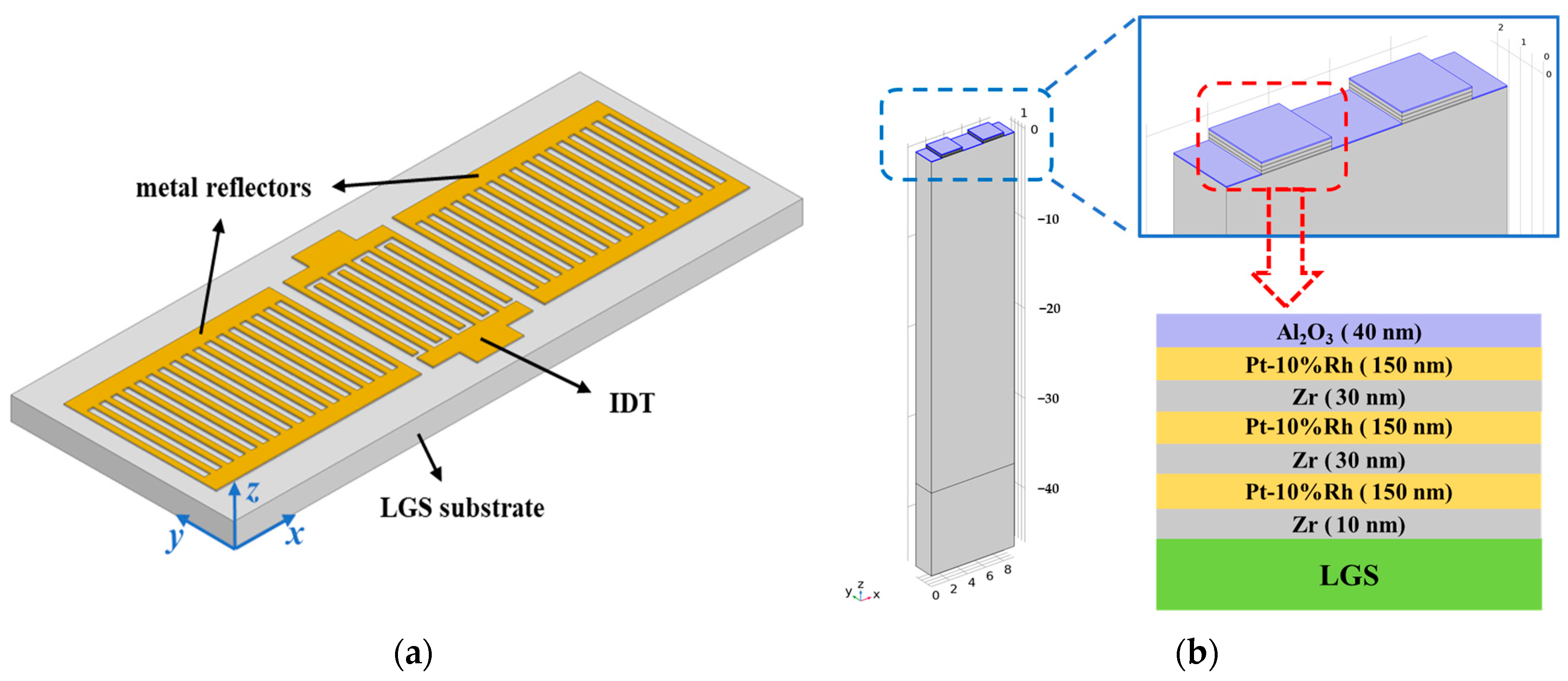 Sensors 24 04945 g001